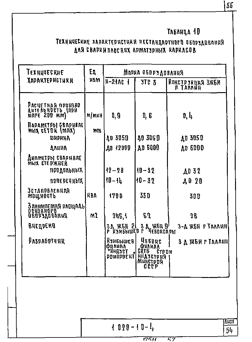 Серия 1.020-1