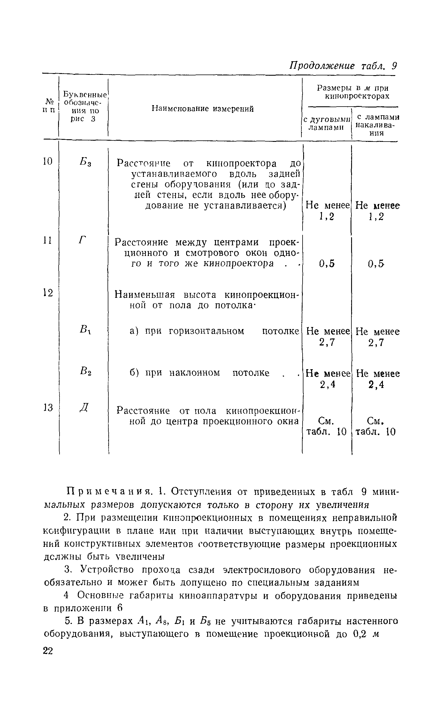 СН 30-58