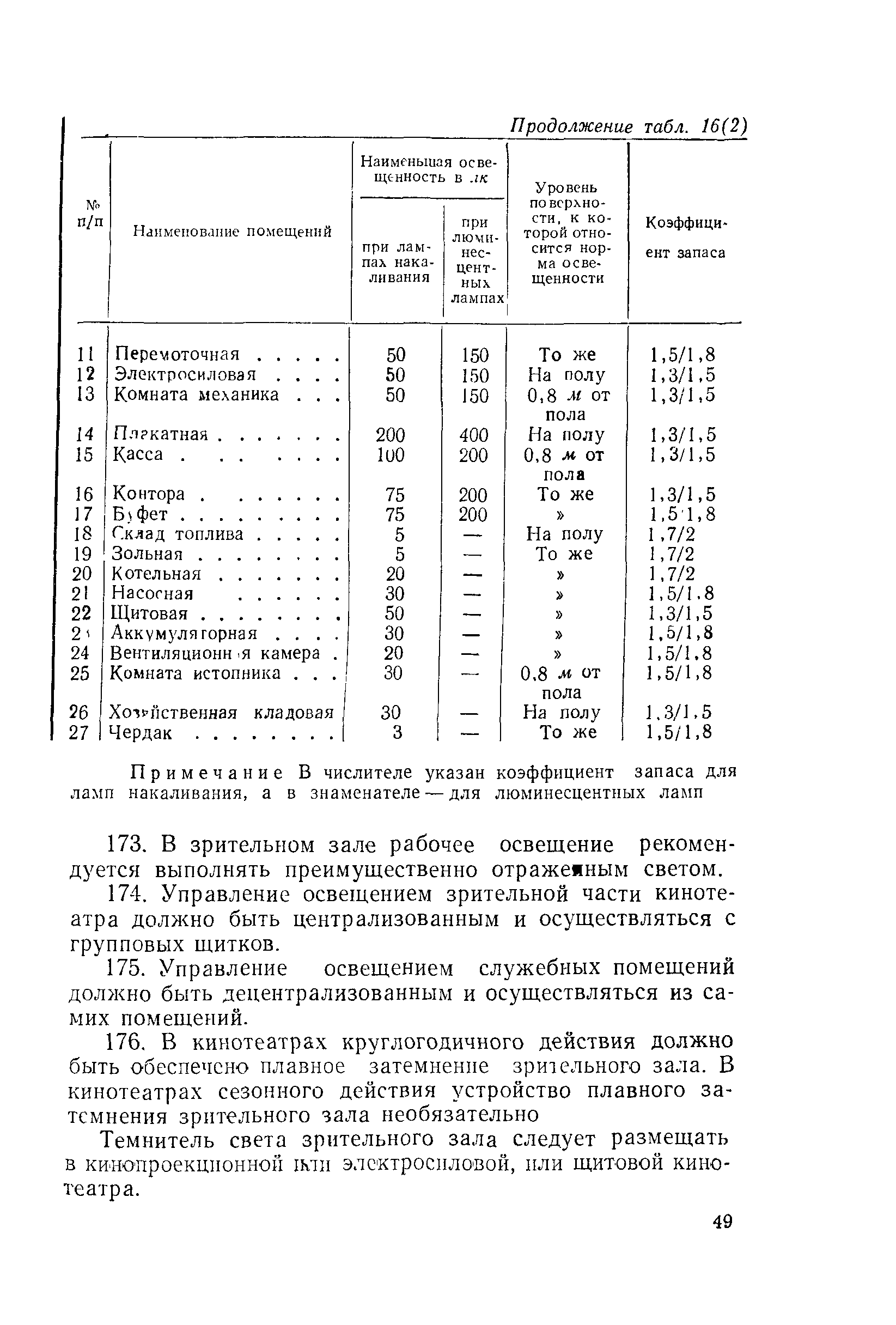 СН 30-58