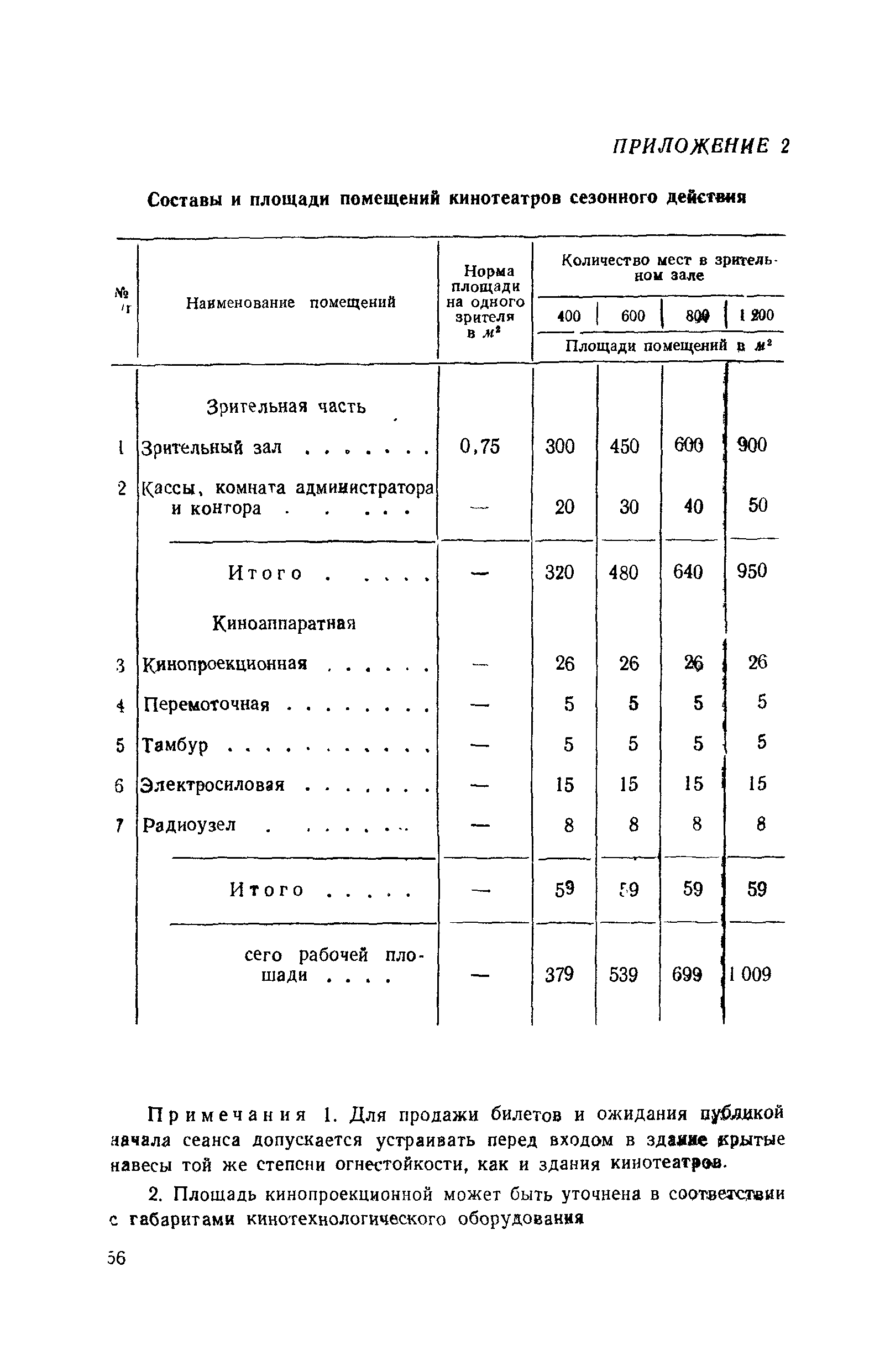 СН 30-58