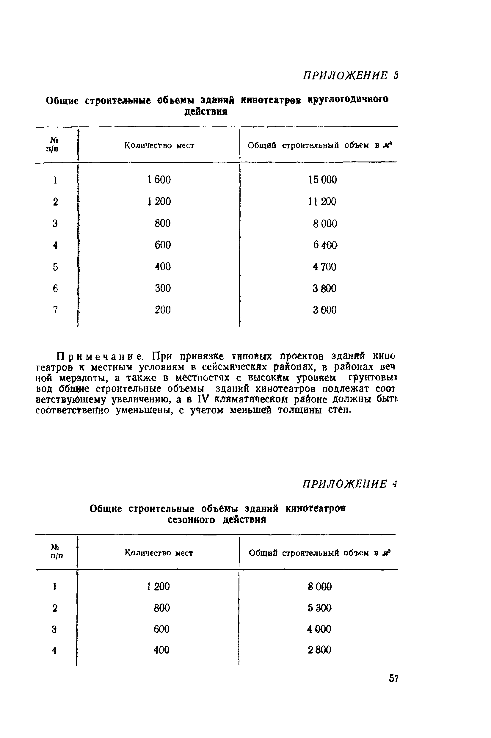 СН 30-58