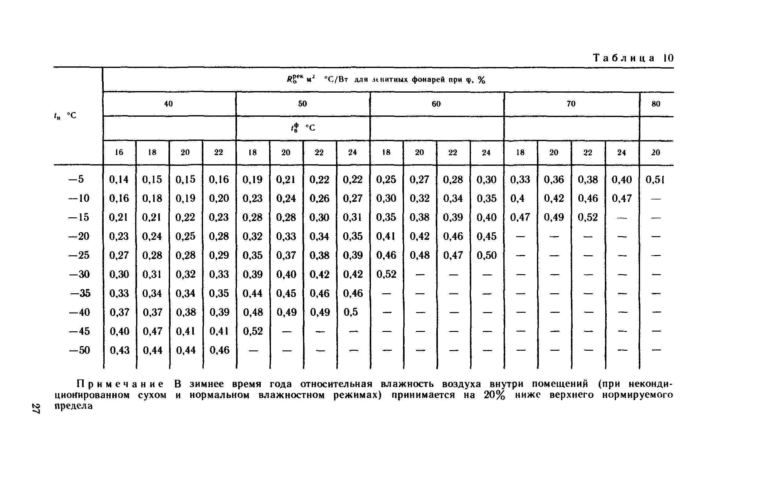 Рекомендации 