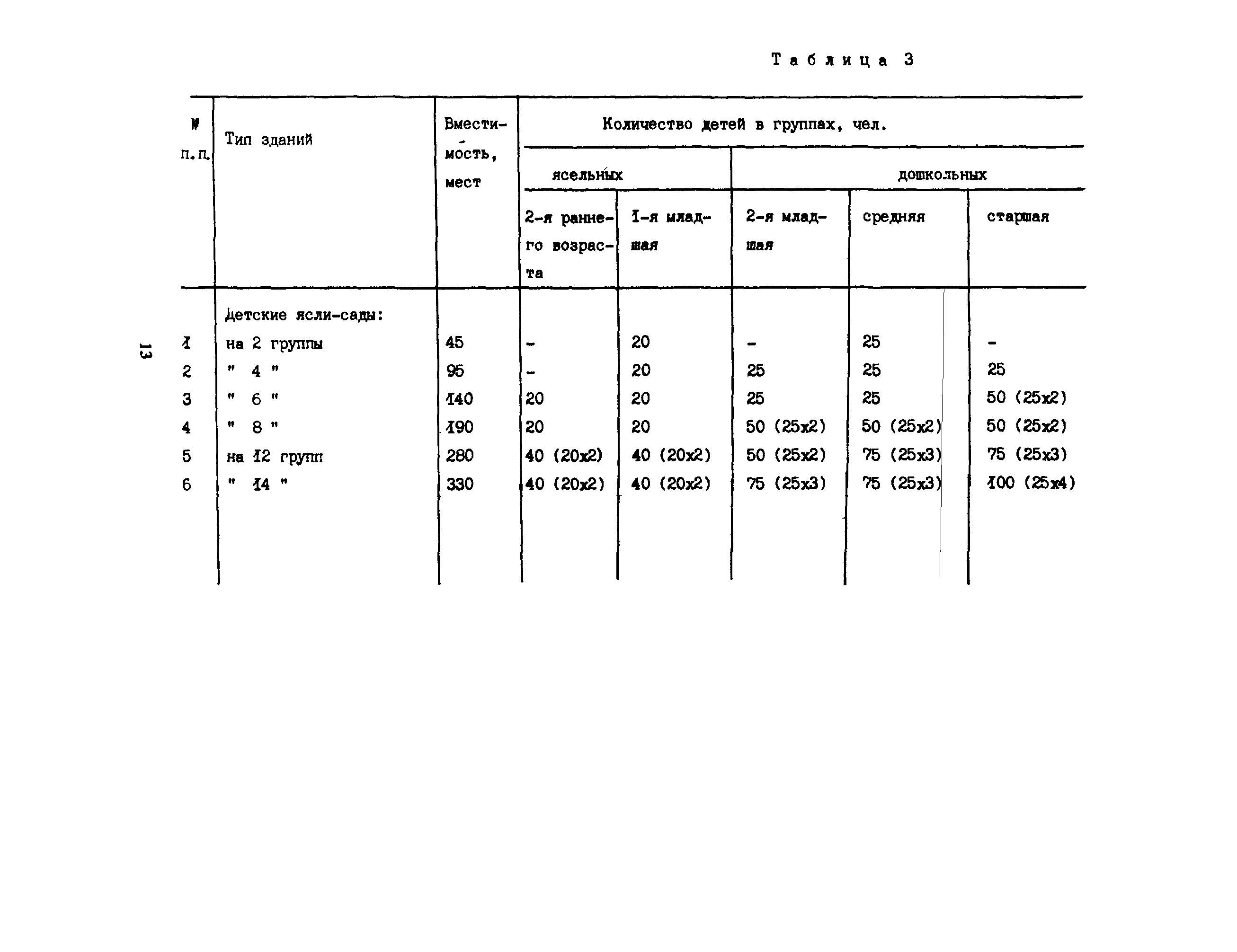 Снип 2.08 89 статус