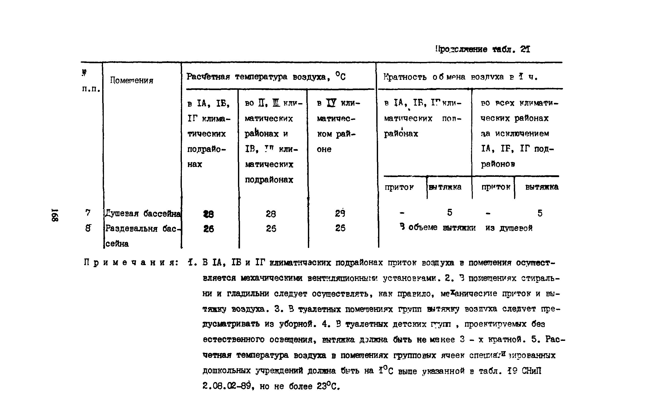 Пособие к СНиП 2.08.02-89