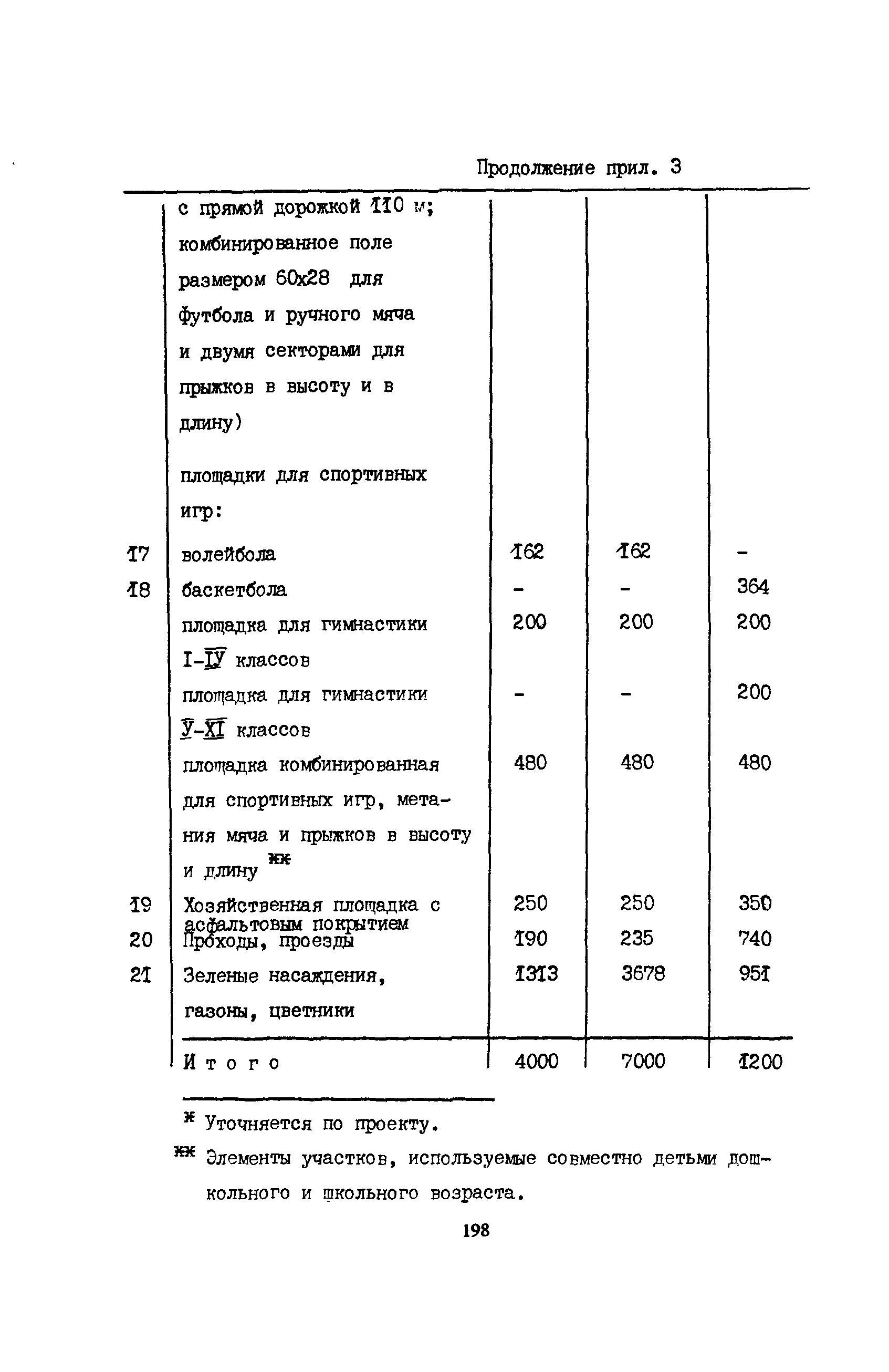 Пособие к СНиП 2.08.02-89