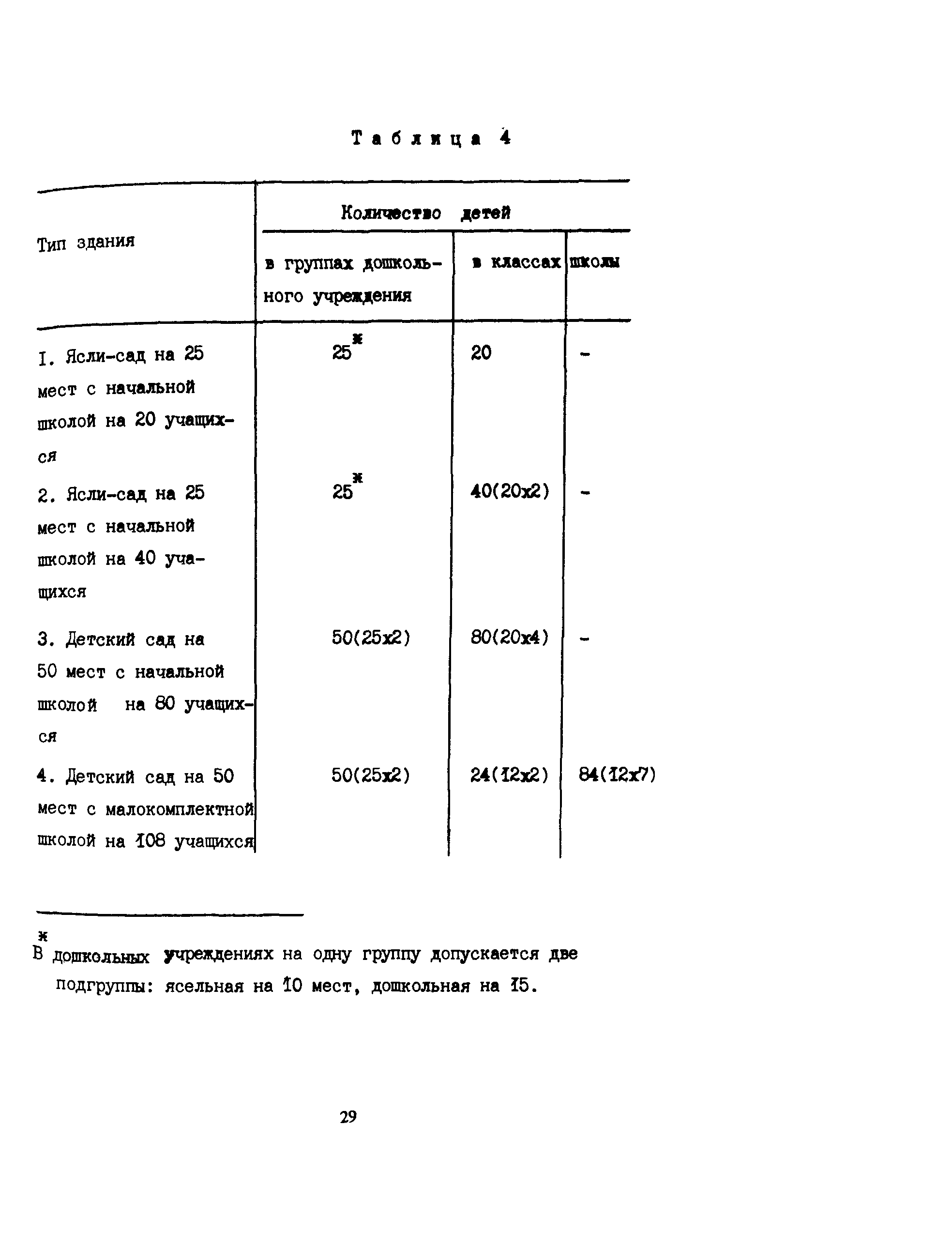 Пособие к СНиП 2.08.02-89