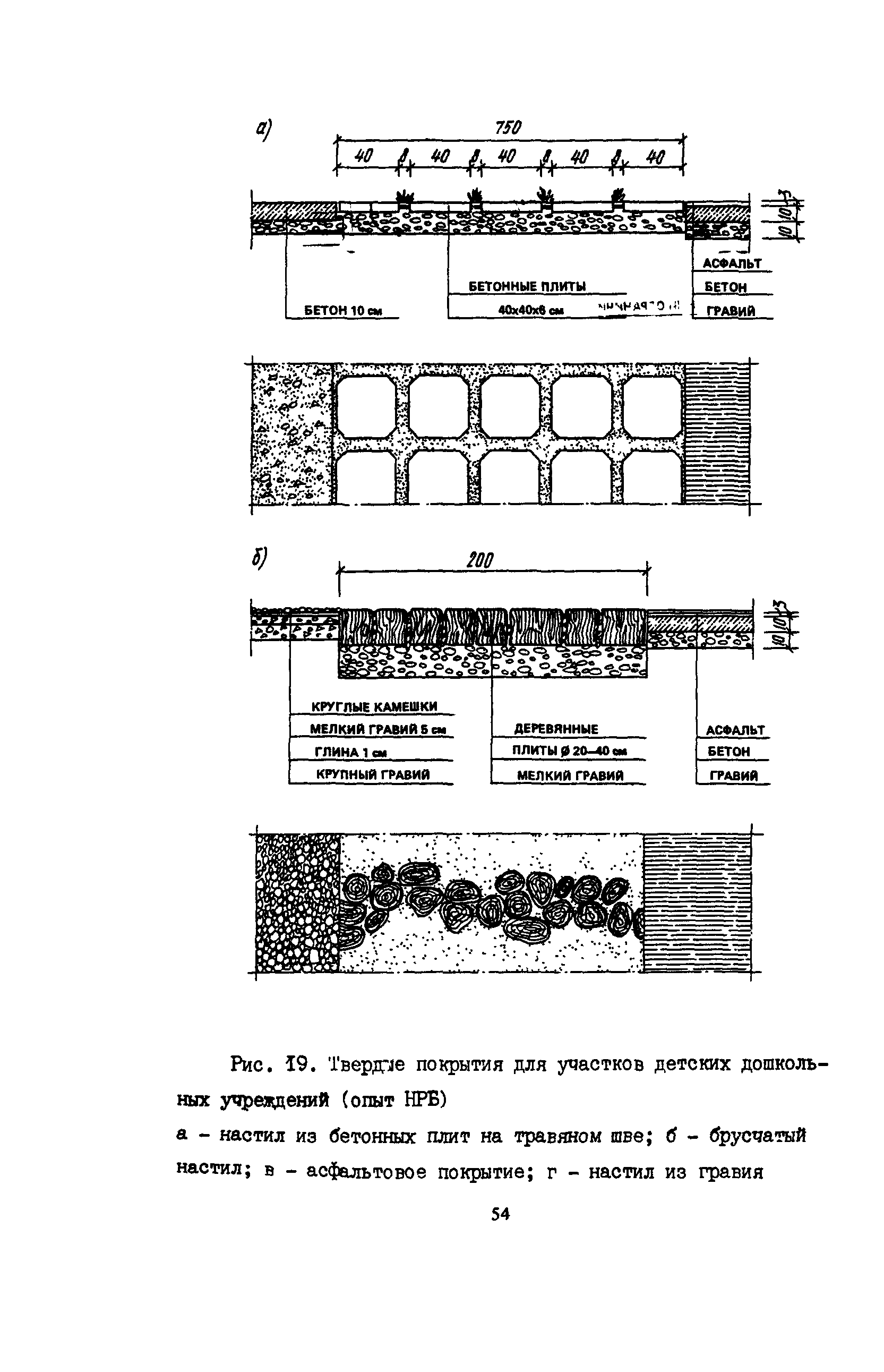 Пособие к СНиП 2.08.02-89