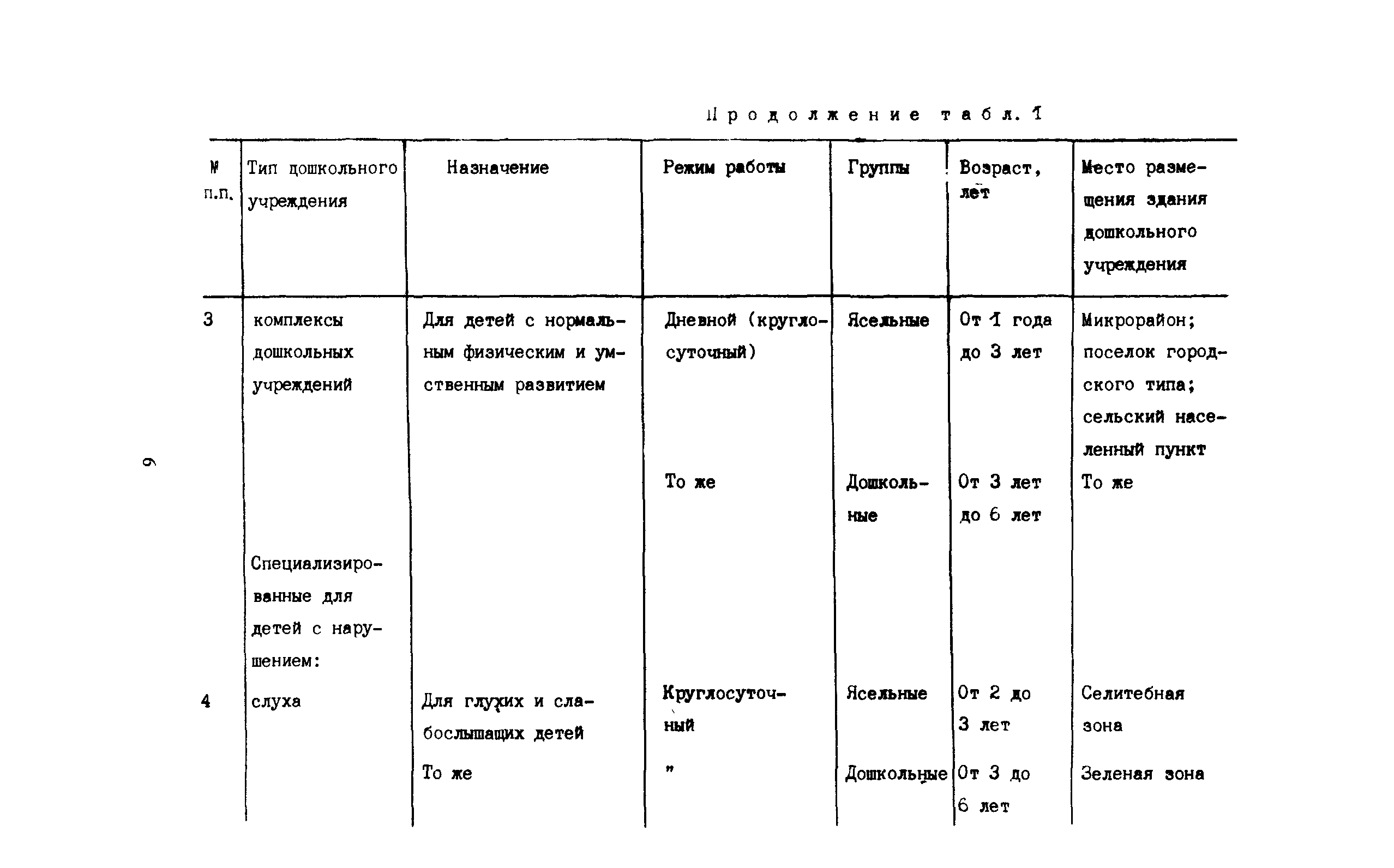 Снип 2.08 89 статус