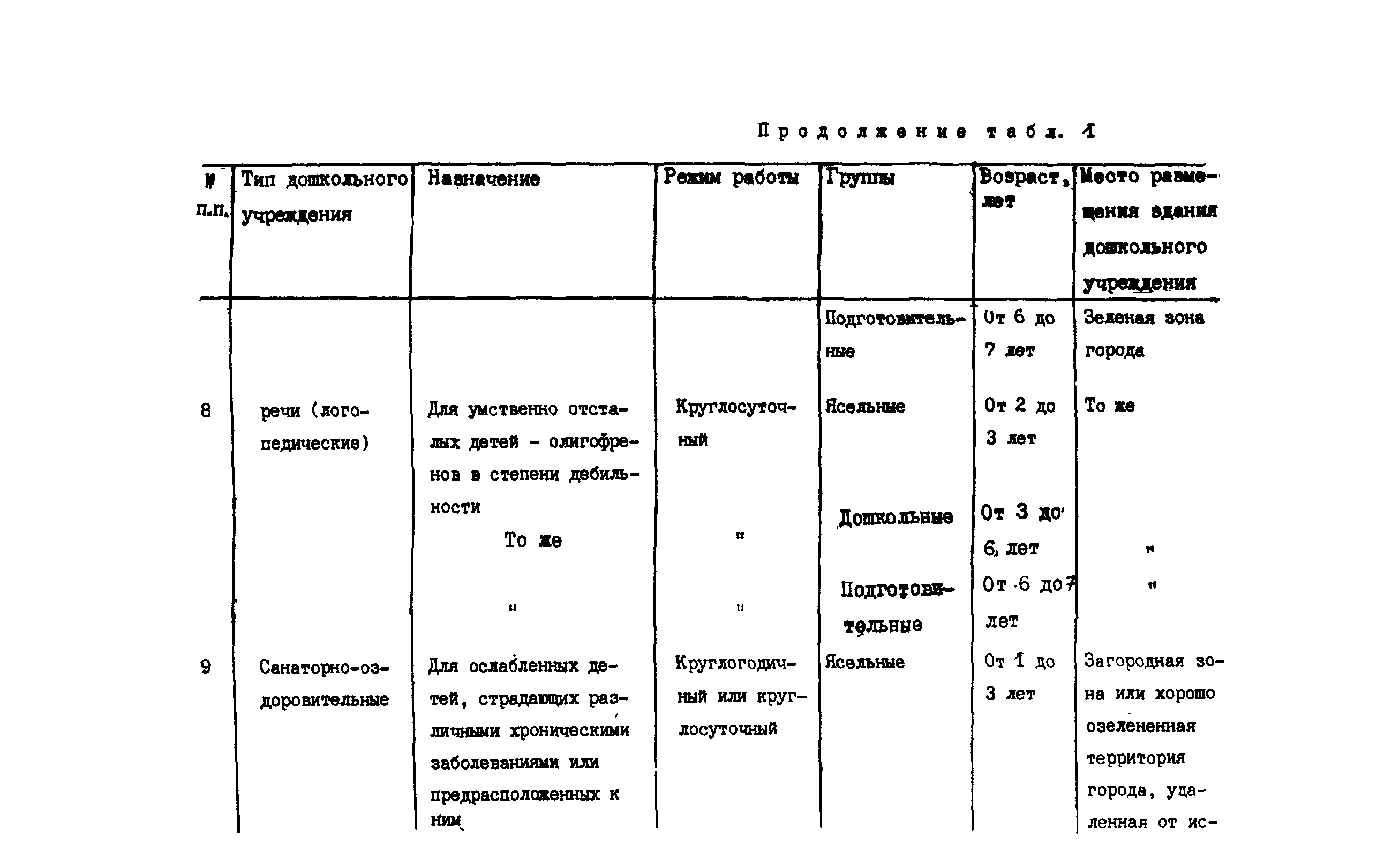 Пособие к СНиП 2.08.02-89