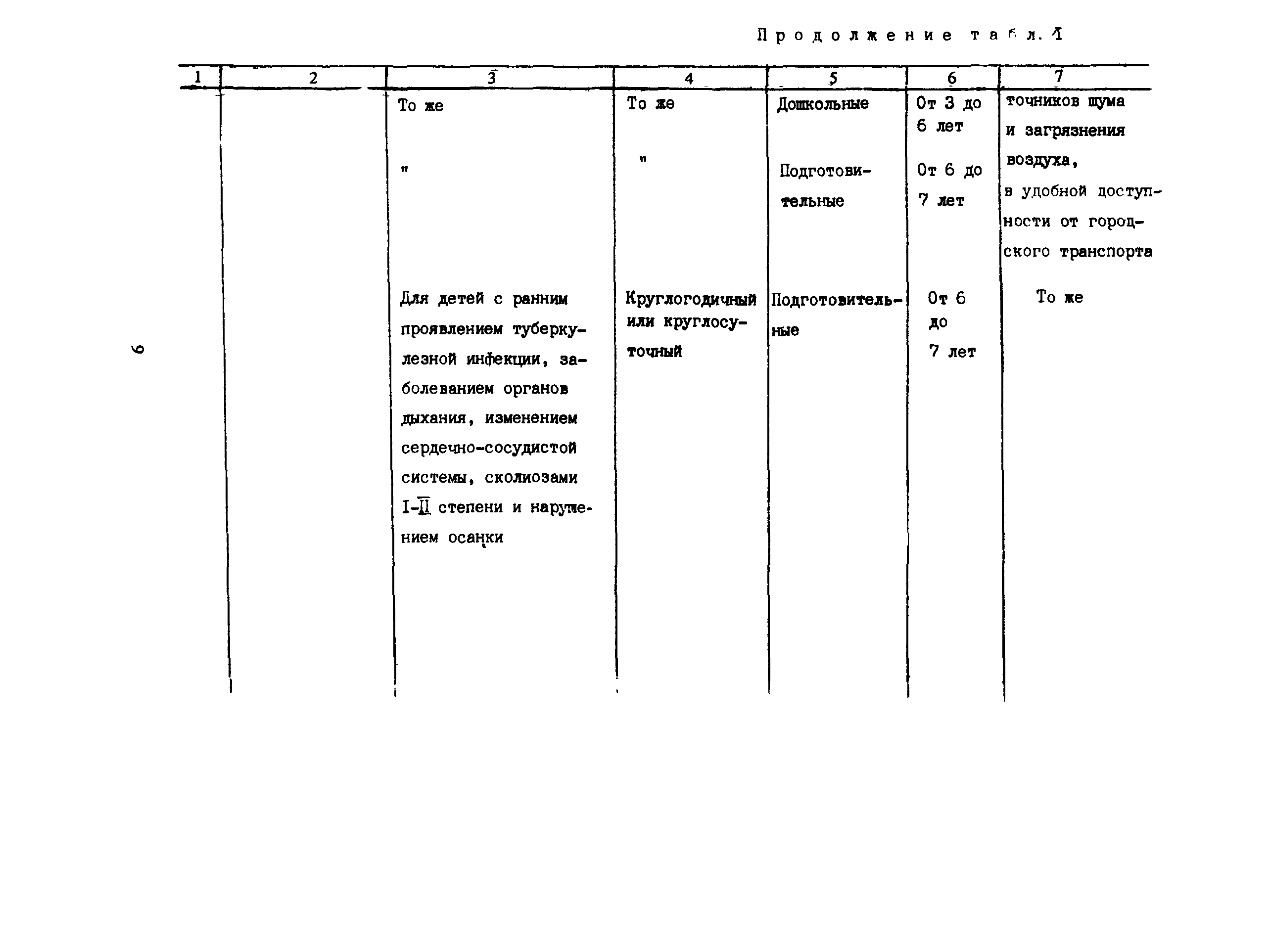 Пособие к СНиП 2.08.02-89