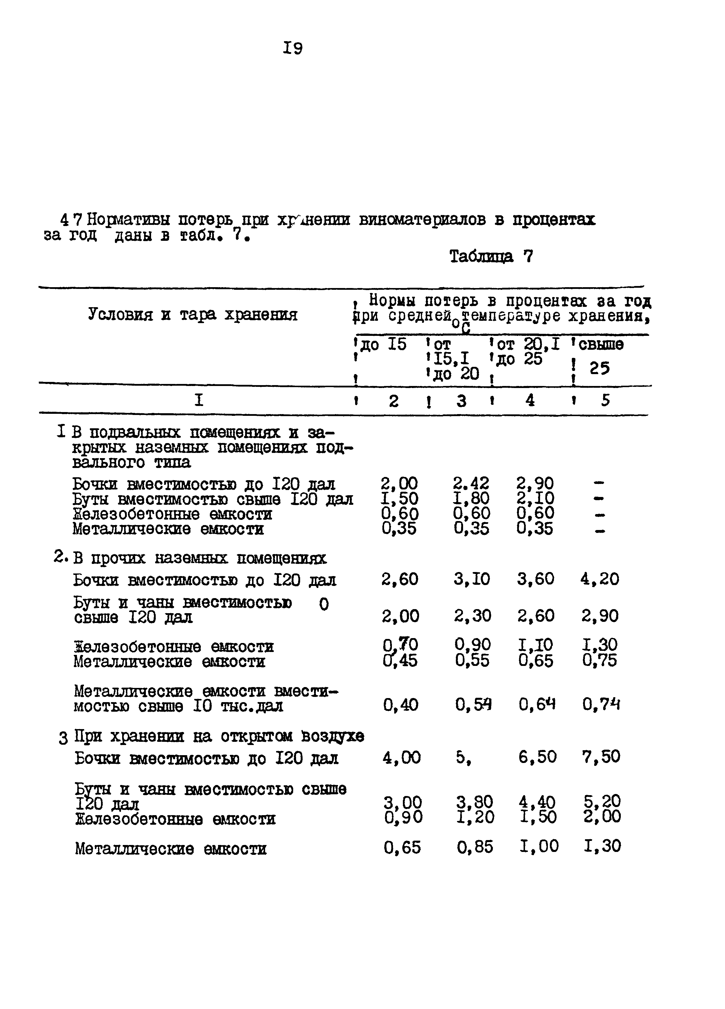 НТП 577/468