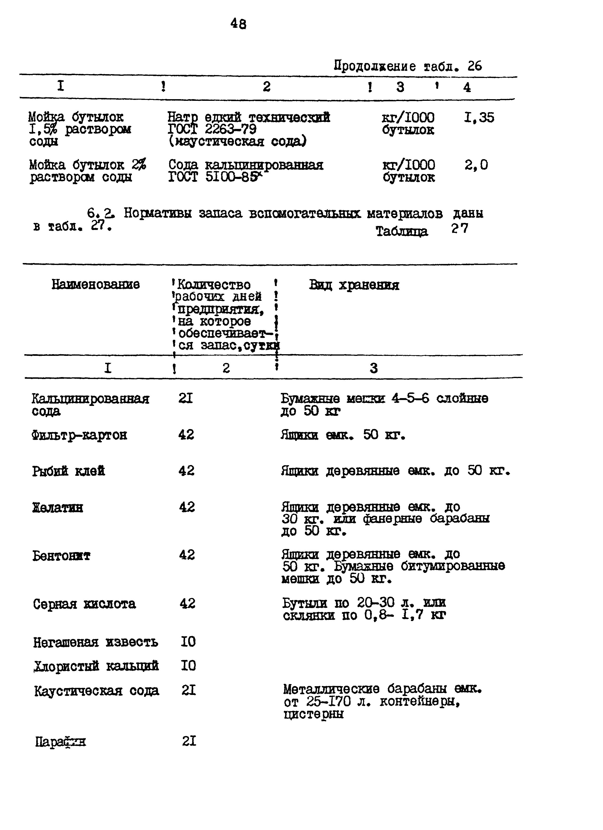 НТП 577/468