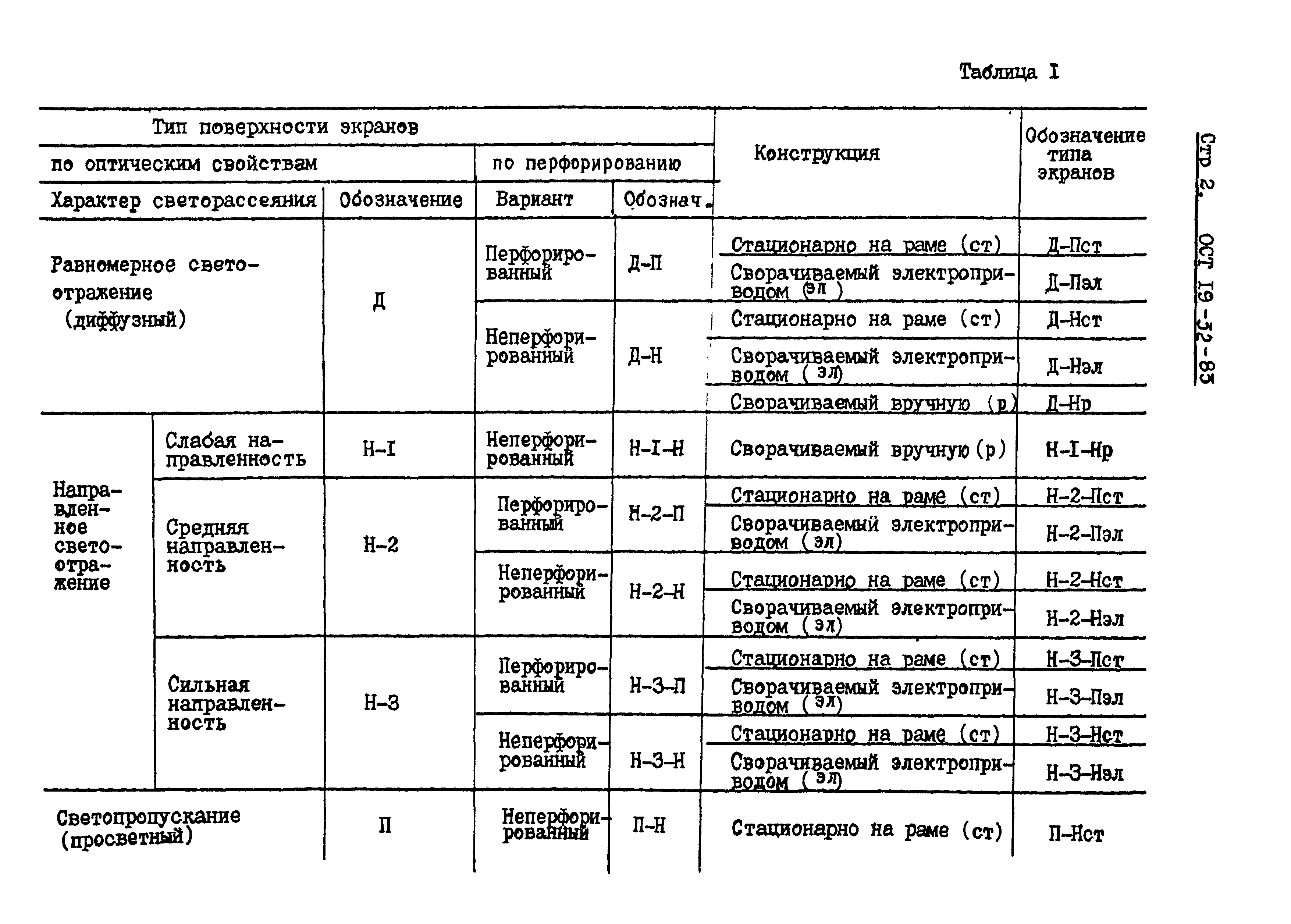 ОСТ 19-32-83