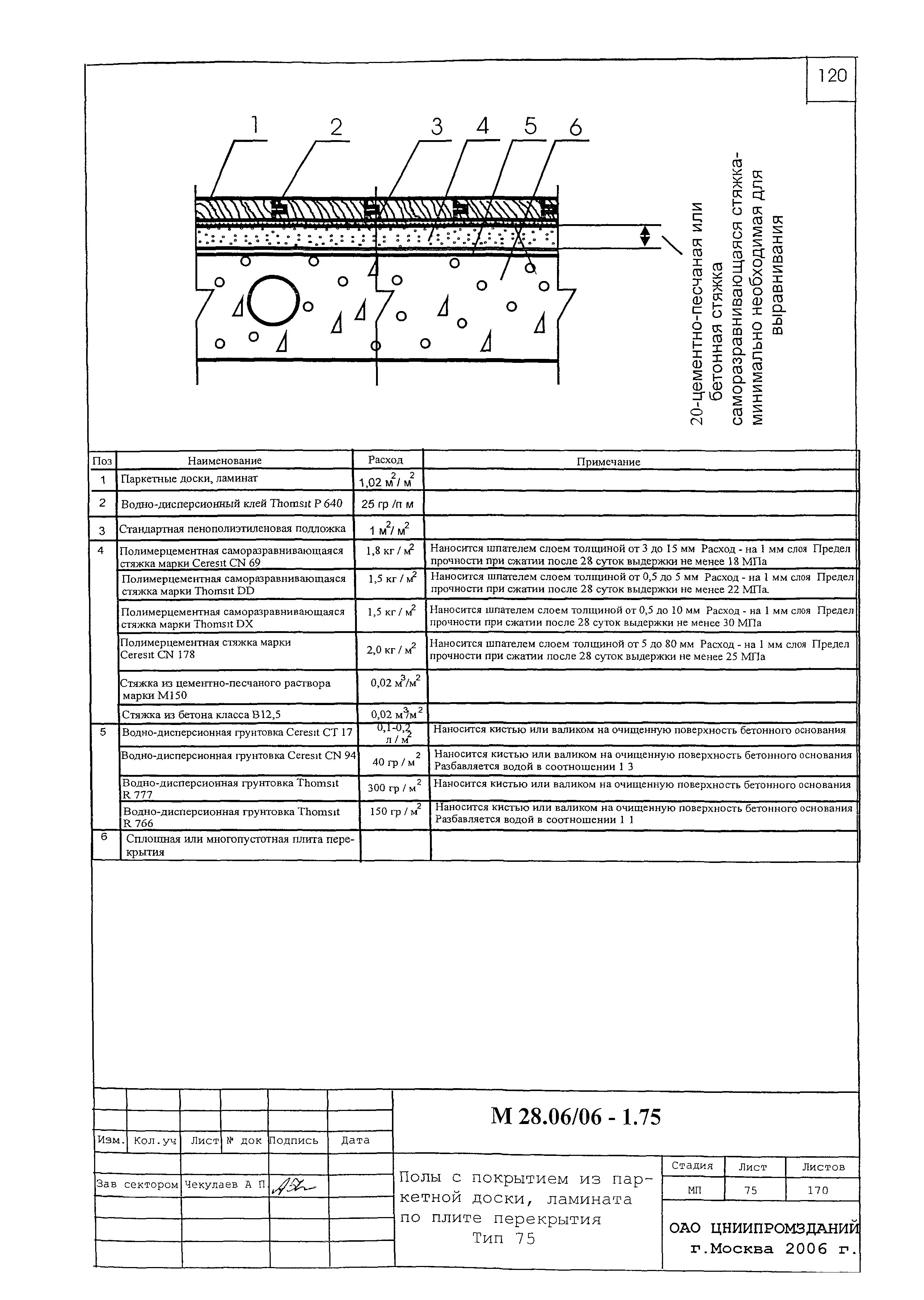 Шифр М28.06/06