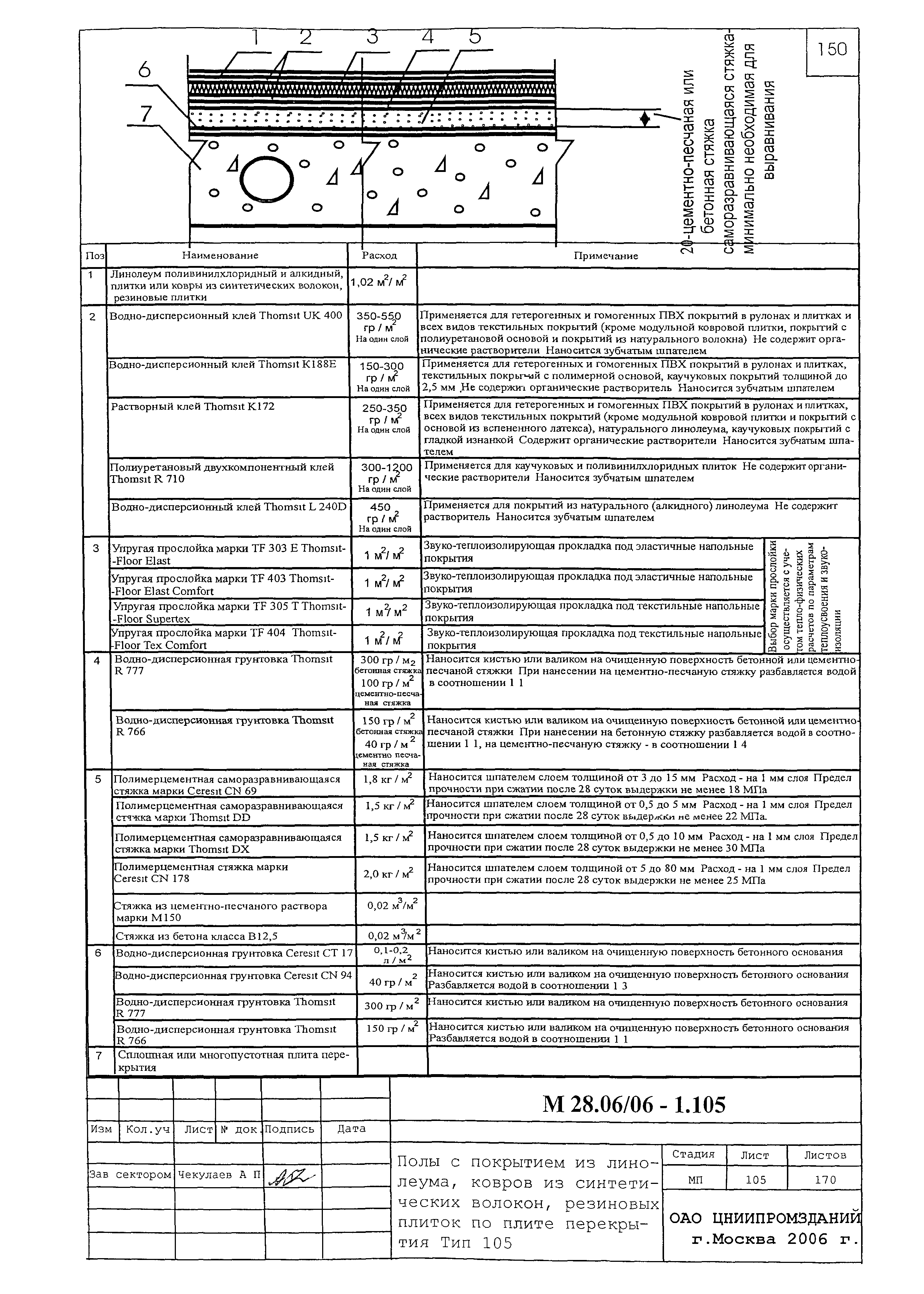 Шифр М28.06/06