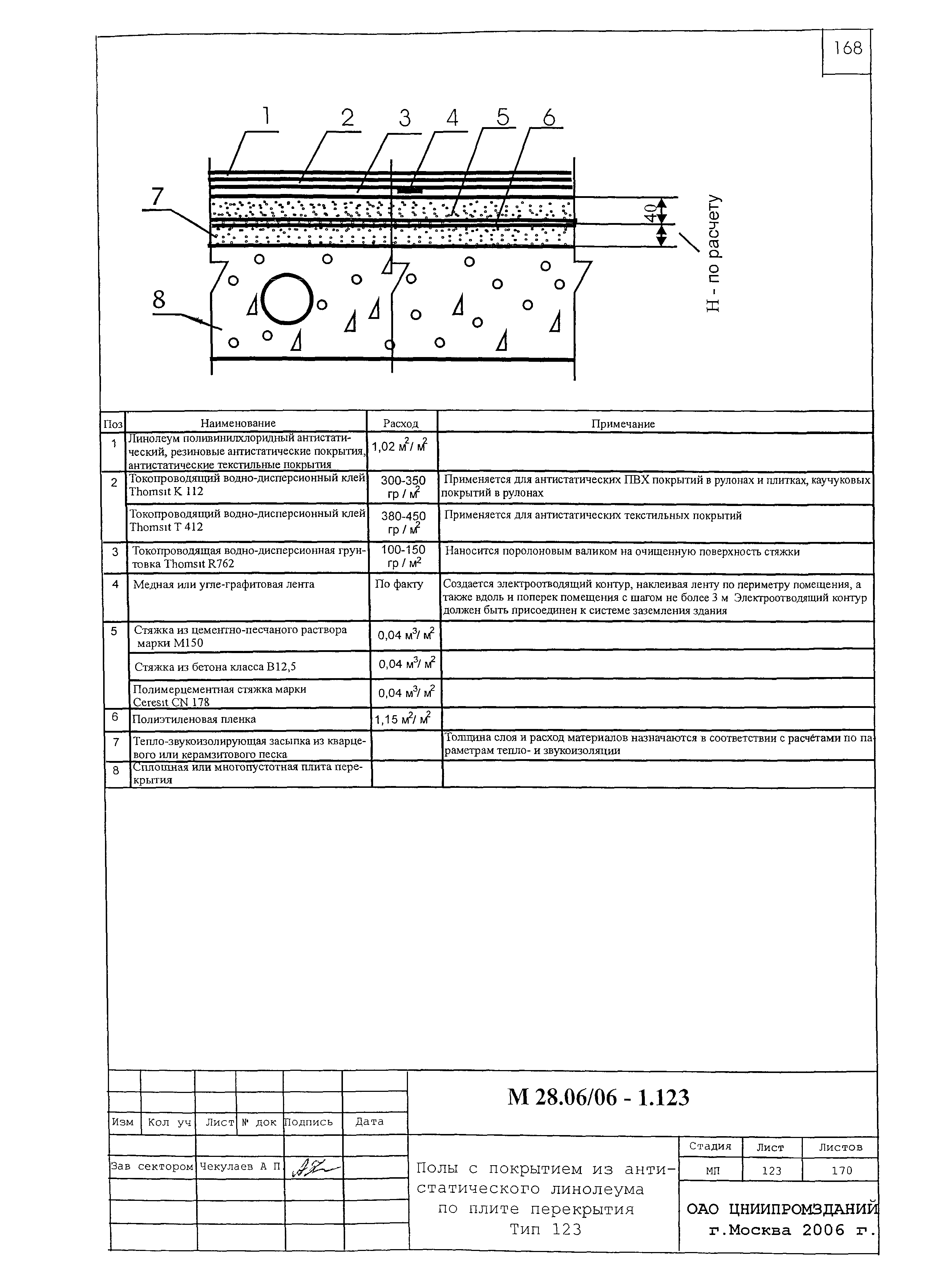 Шифр М28.06/06