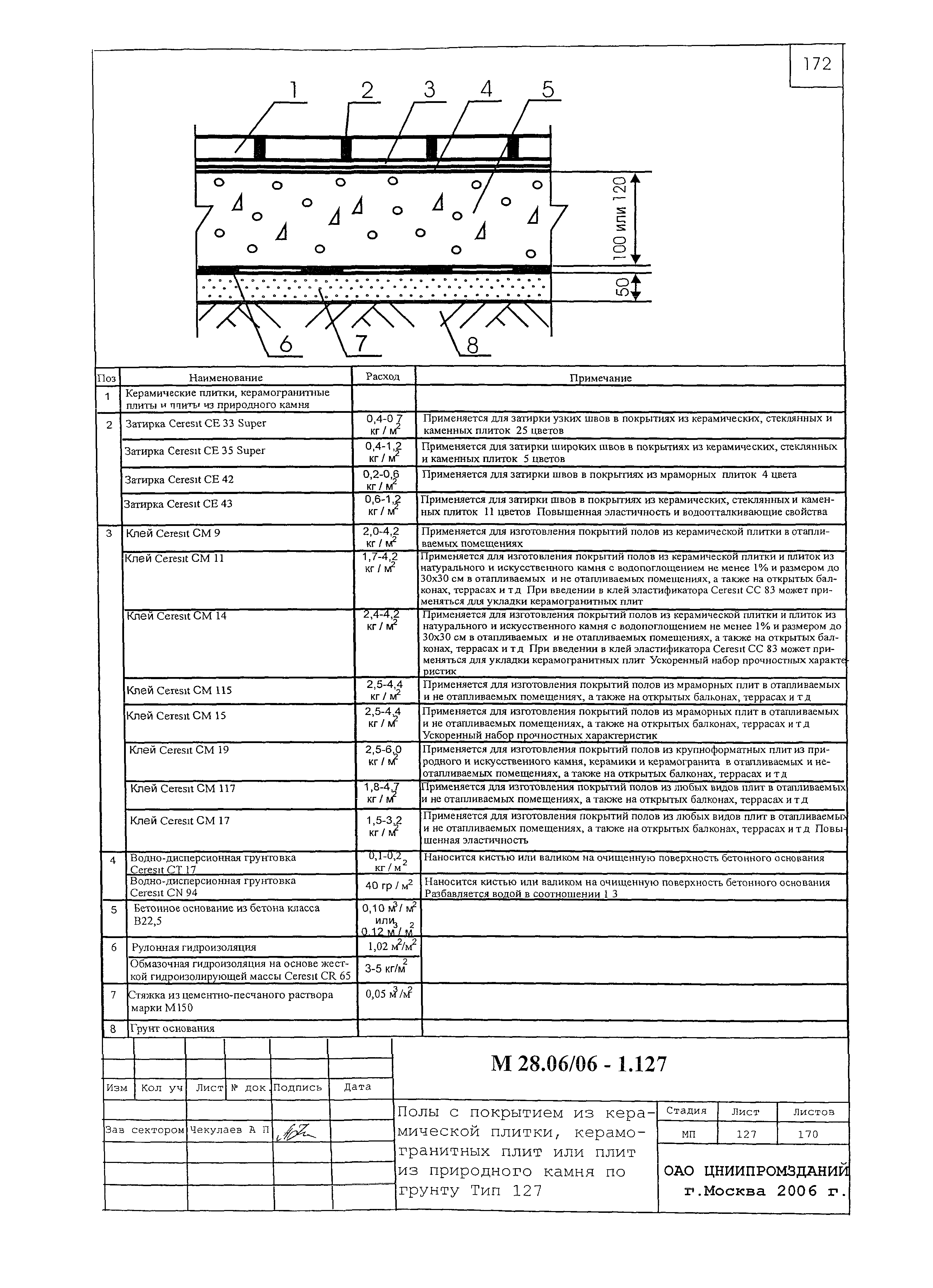 Шифр М28.06/06