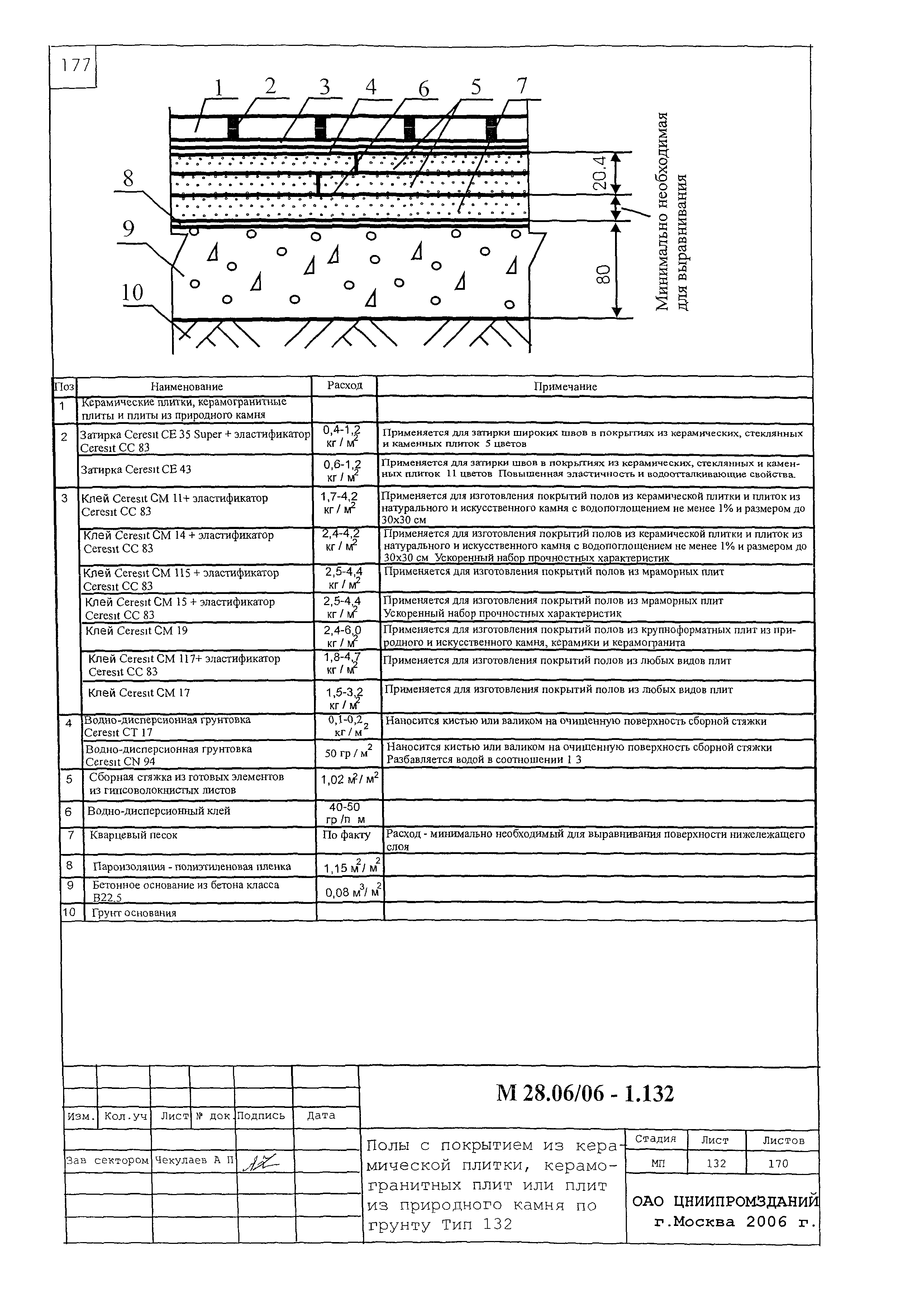 Шифр М28.06/06