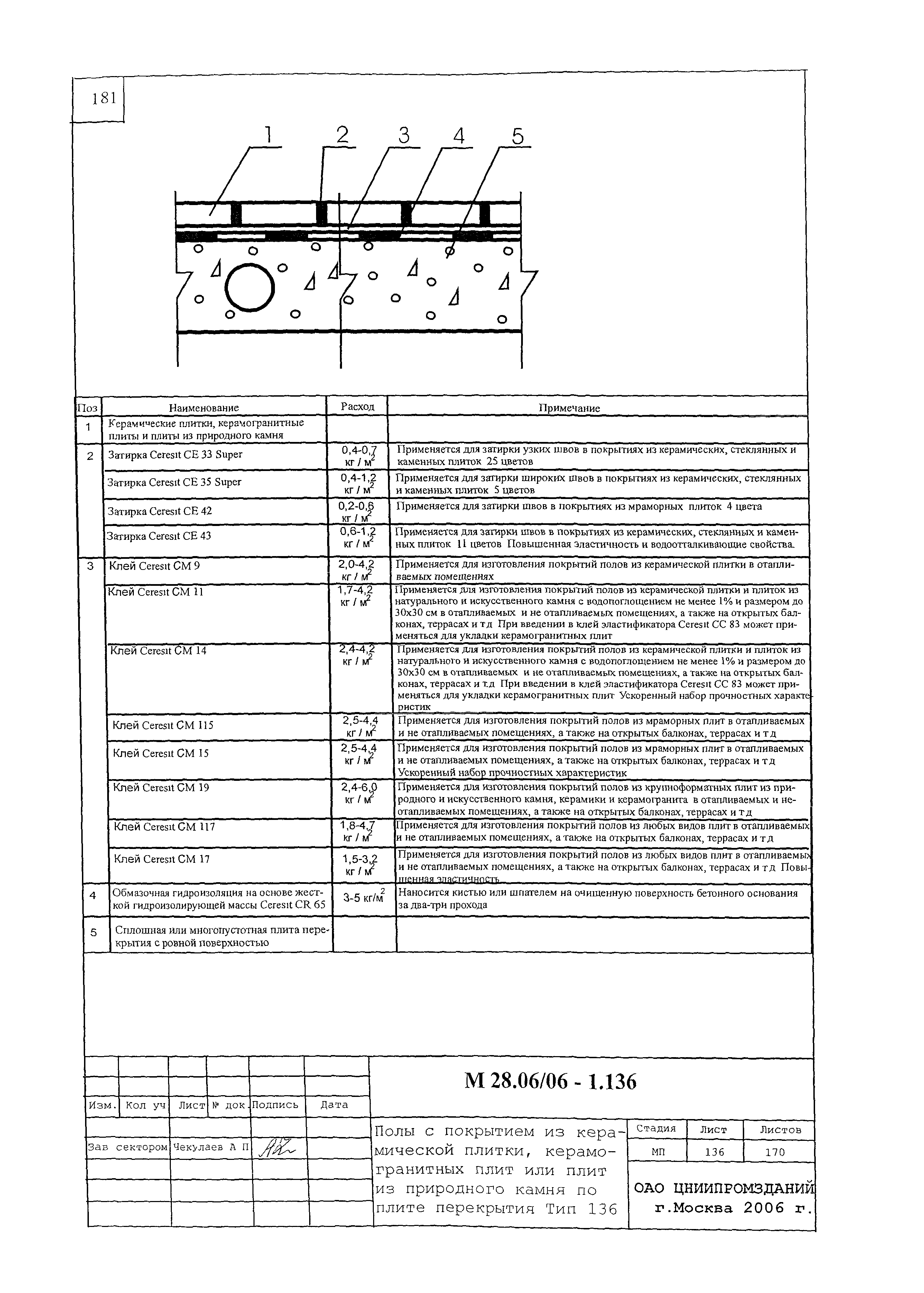 Шифр М28.06/06