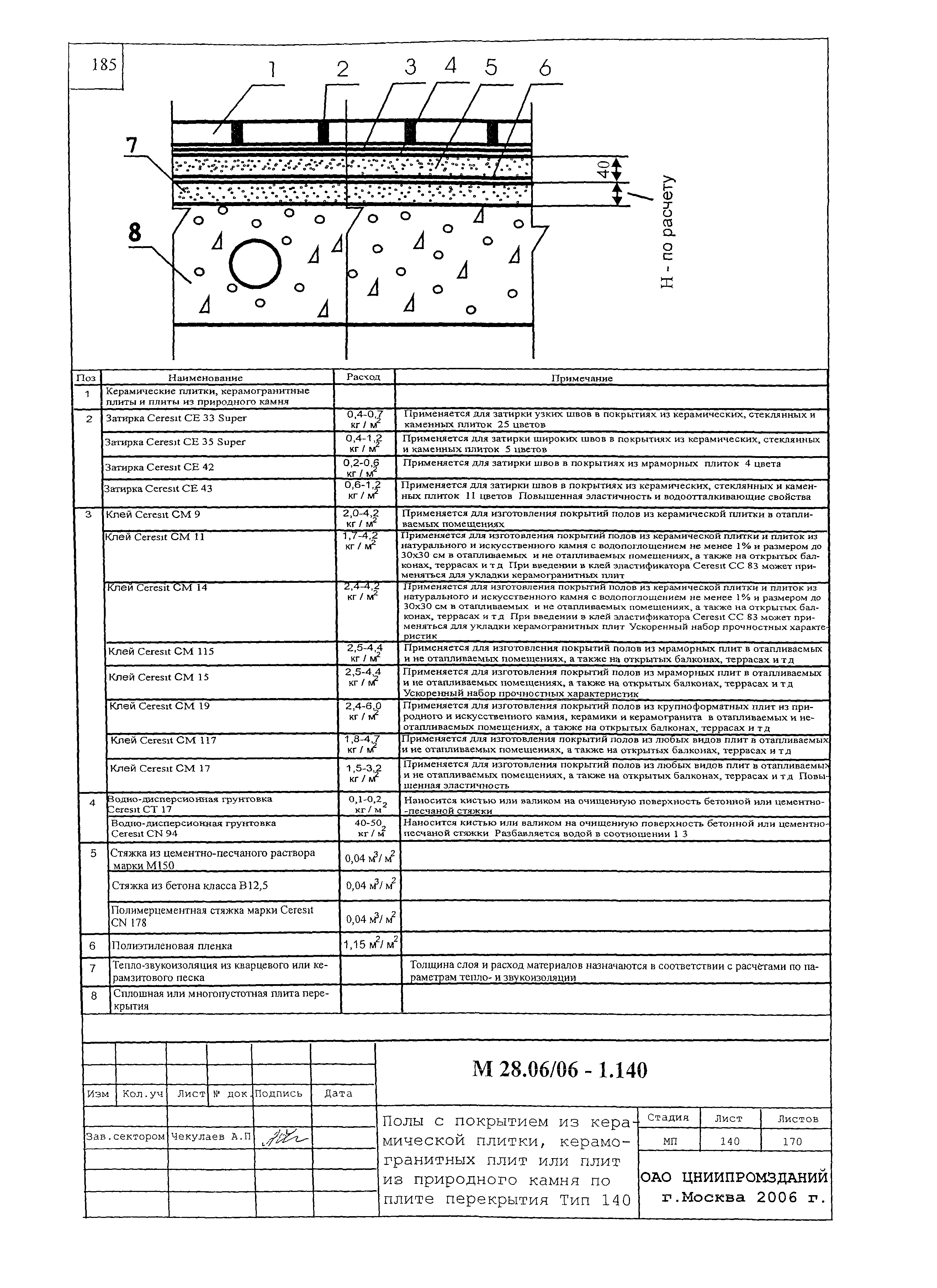 Шифр М28.06/06