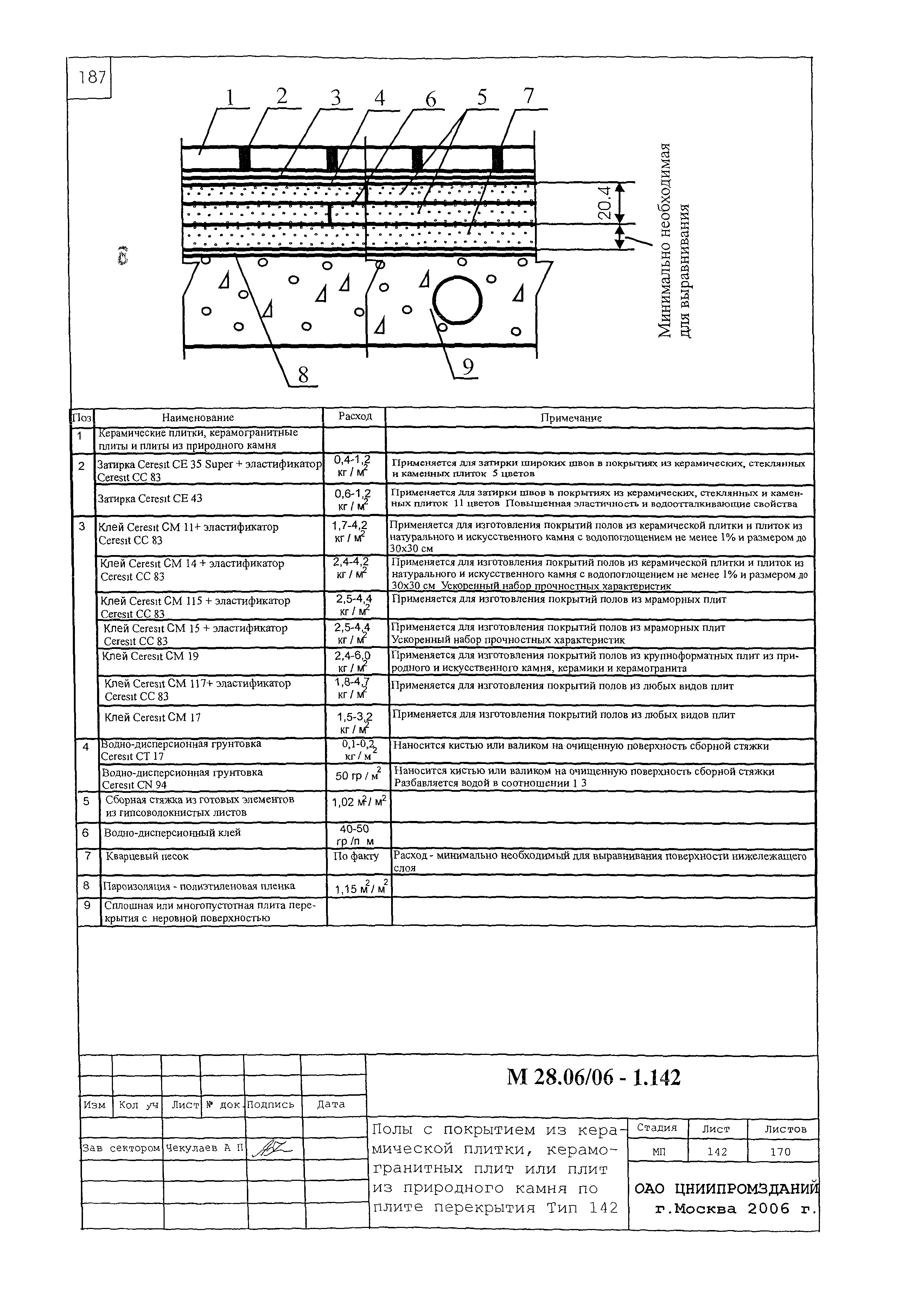 Шифр М28.06/06