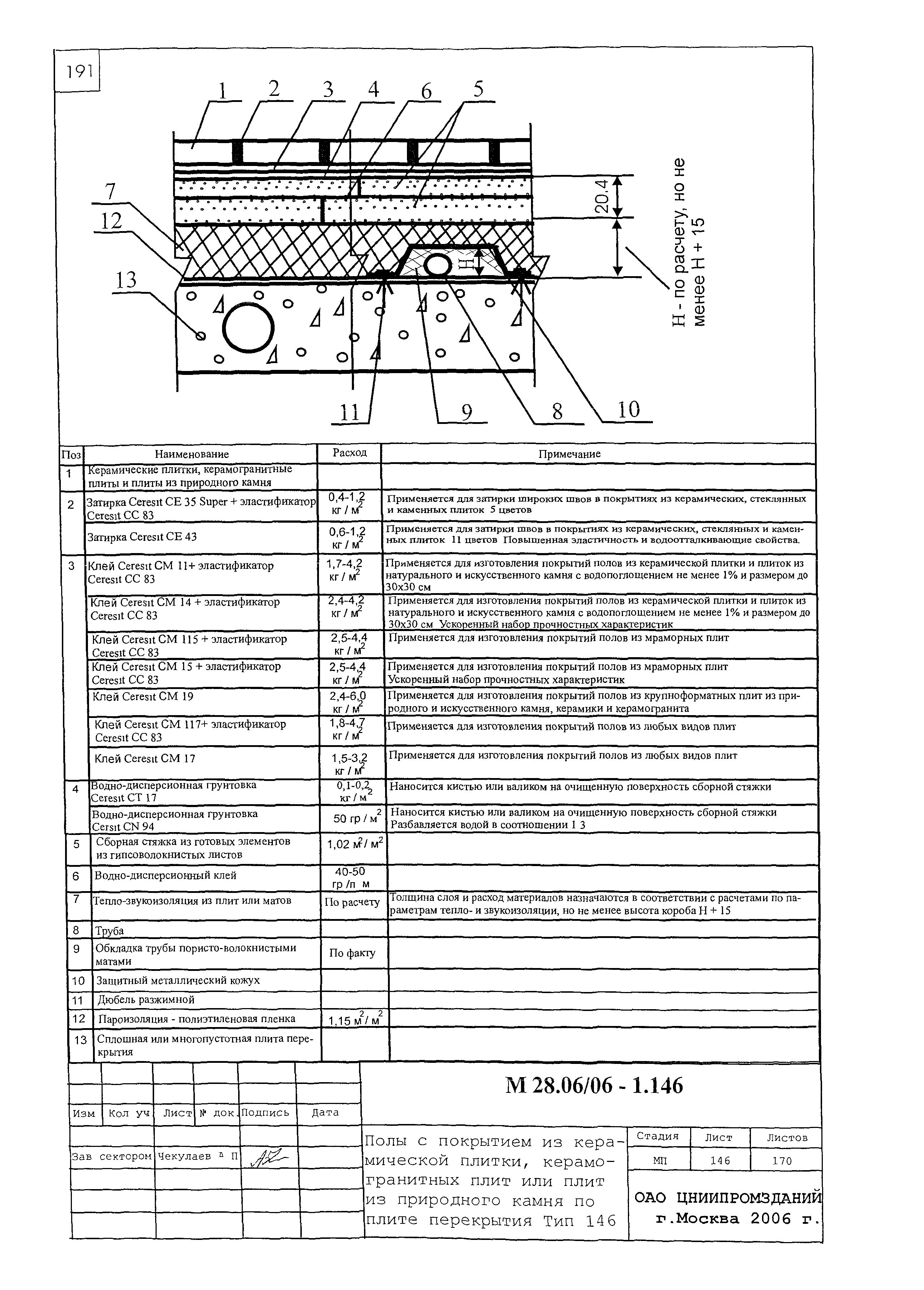 Шифр М28.06/06