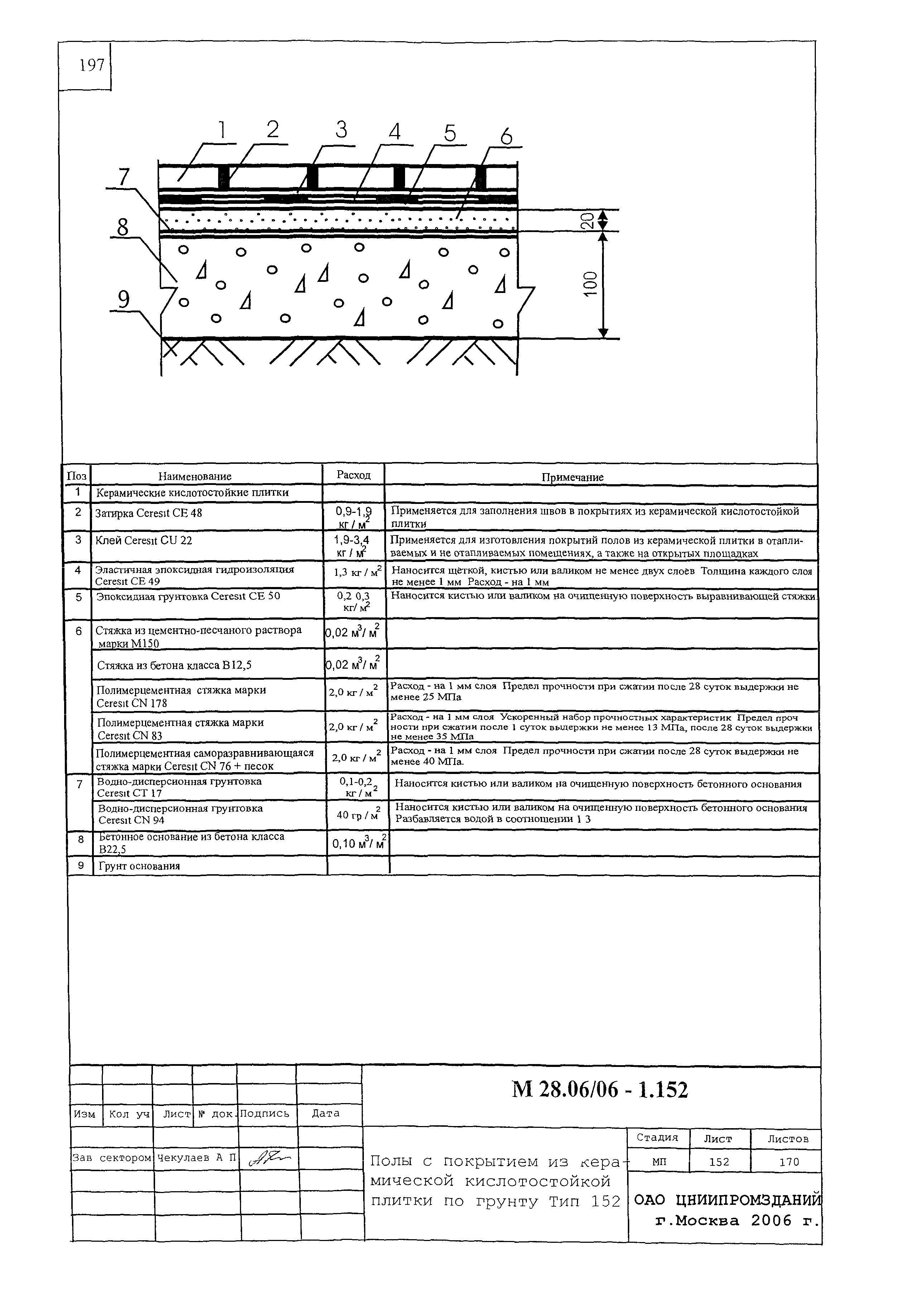 Шифр М28.06/06