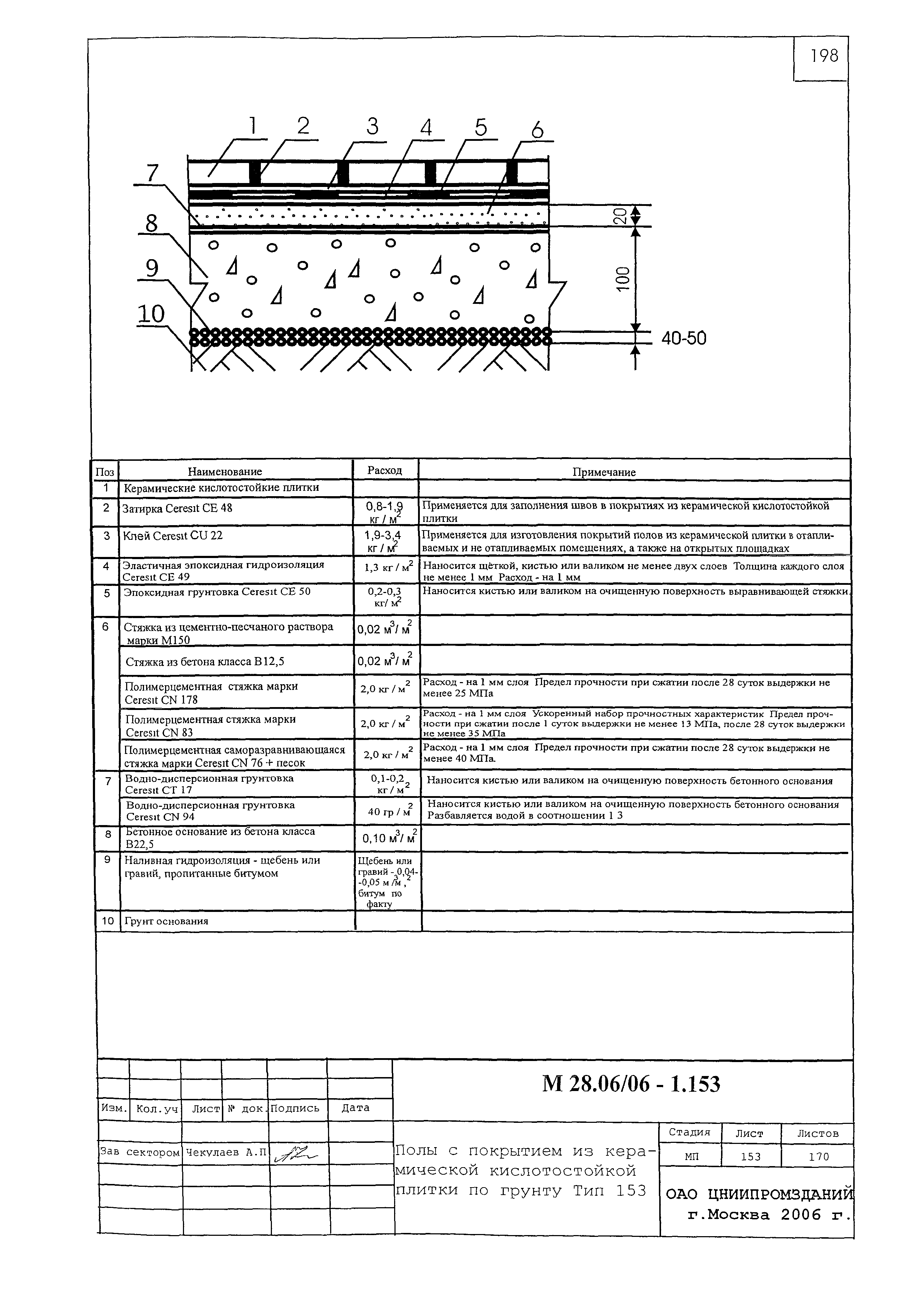 Шифр М28.06/06