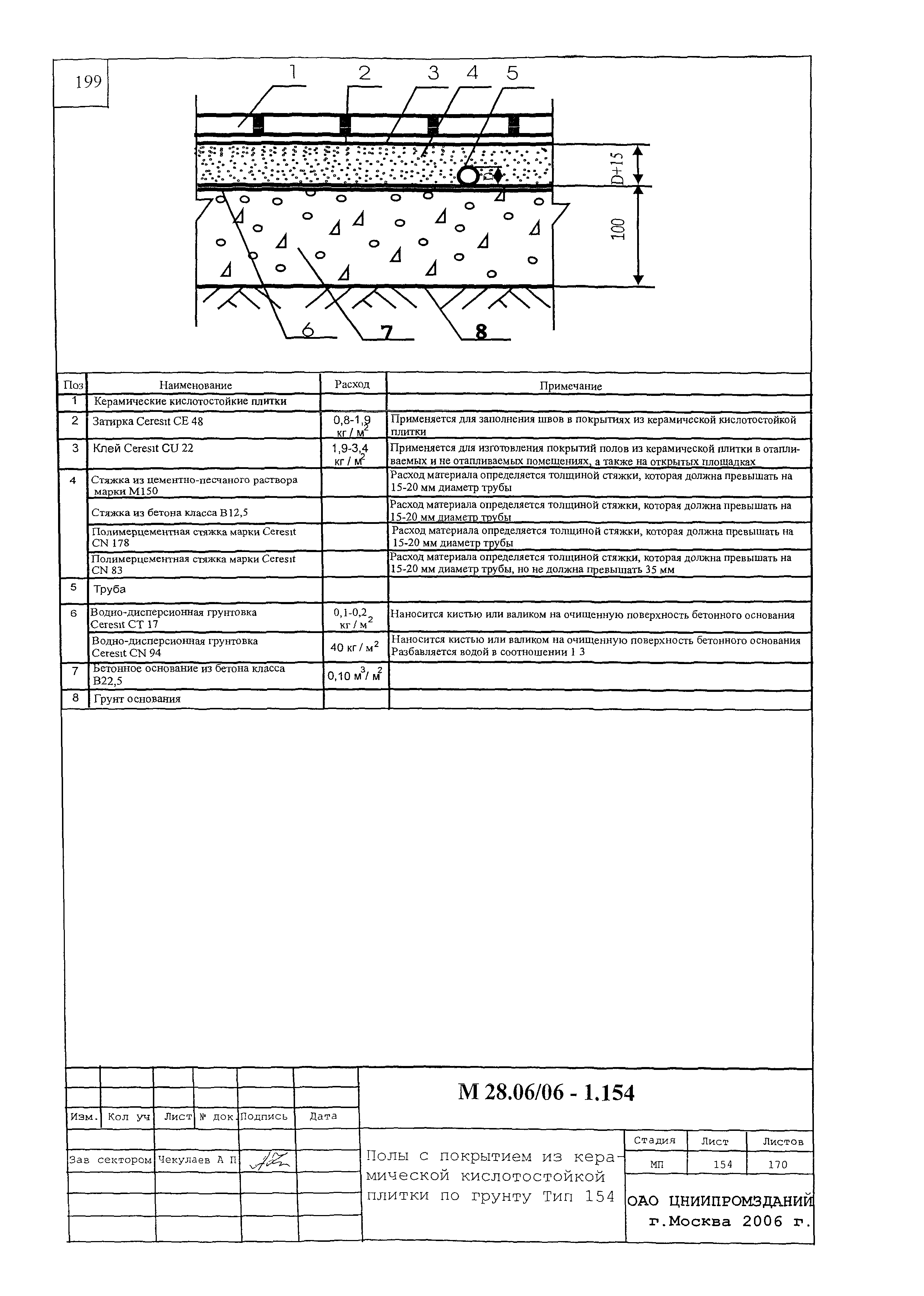 Шифр М28.06/06