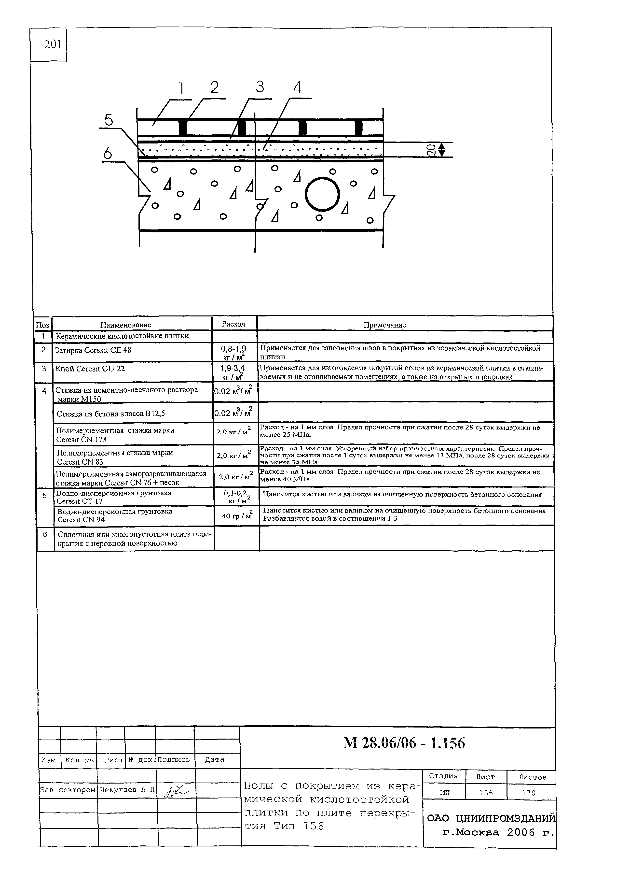 Шифр М28.06/06