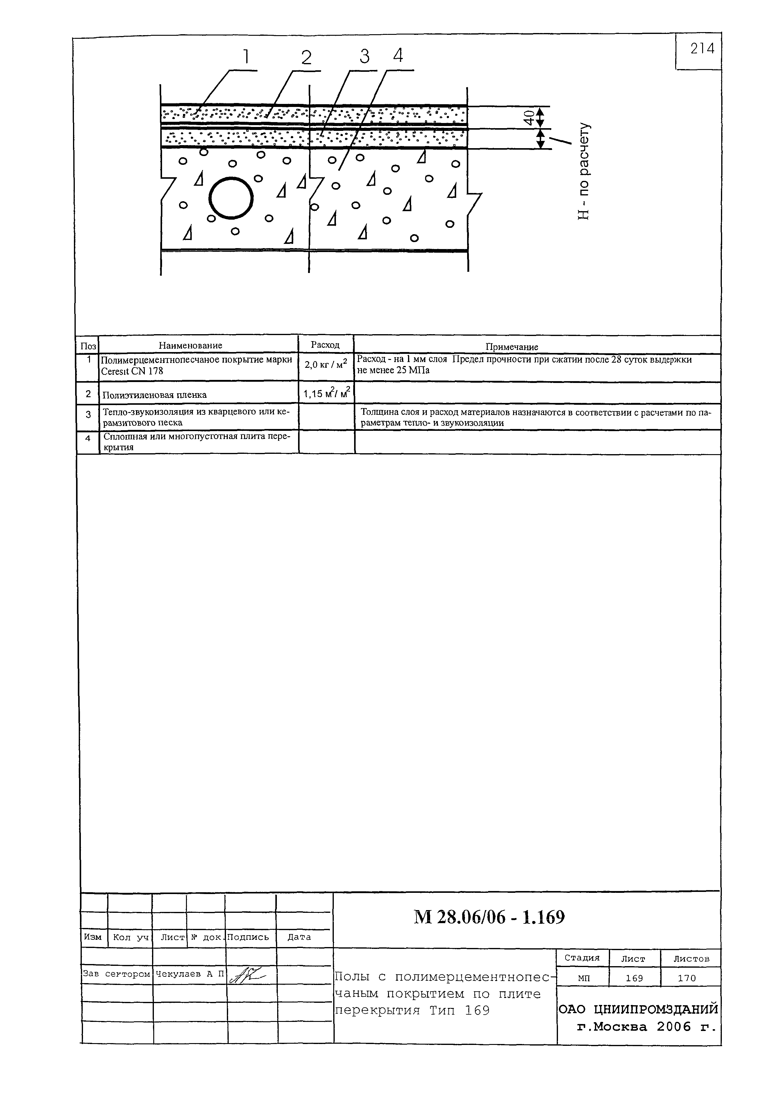 Шифр М28.06/06