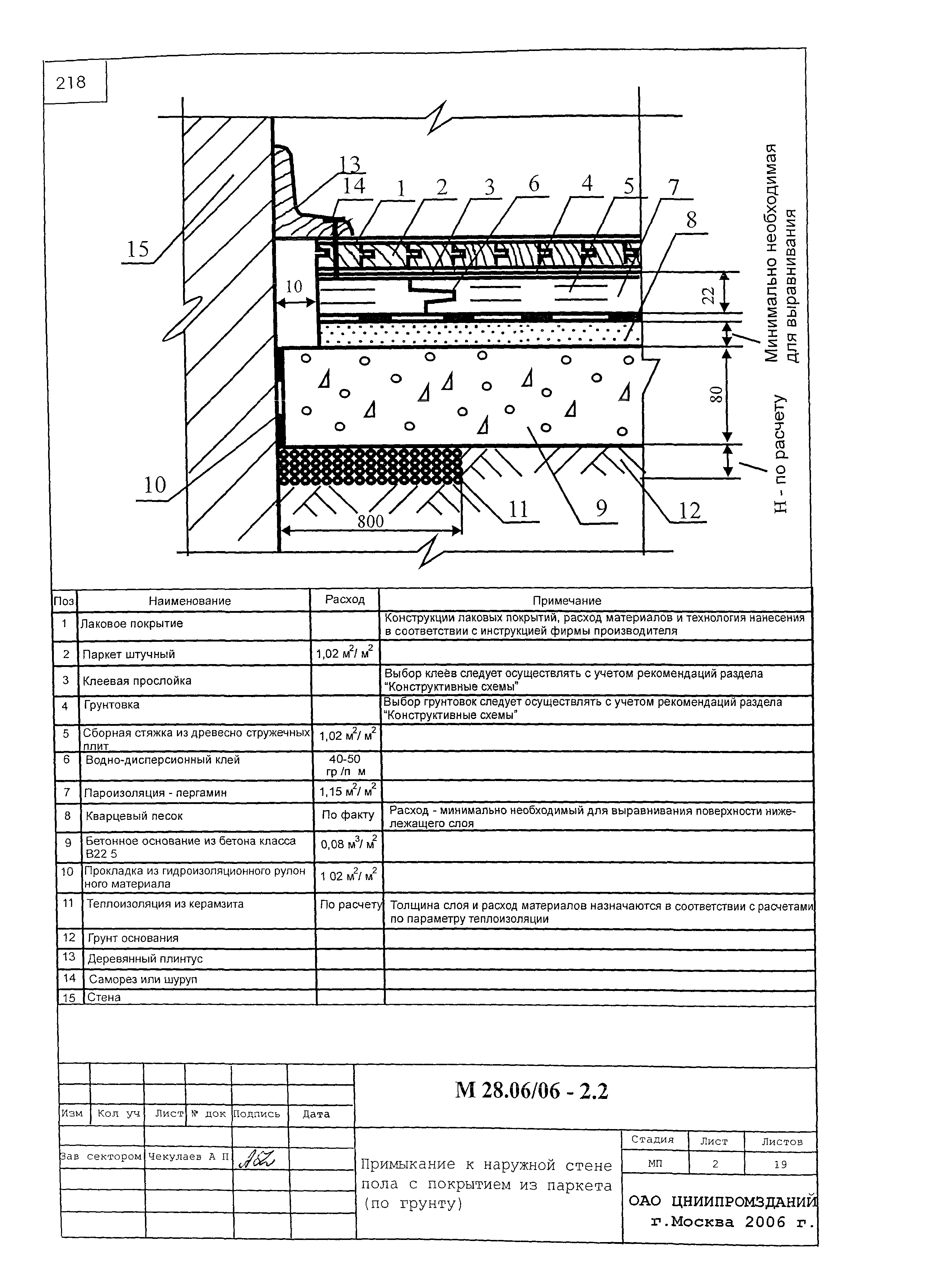 Шифр М28.06/06