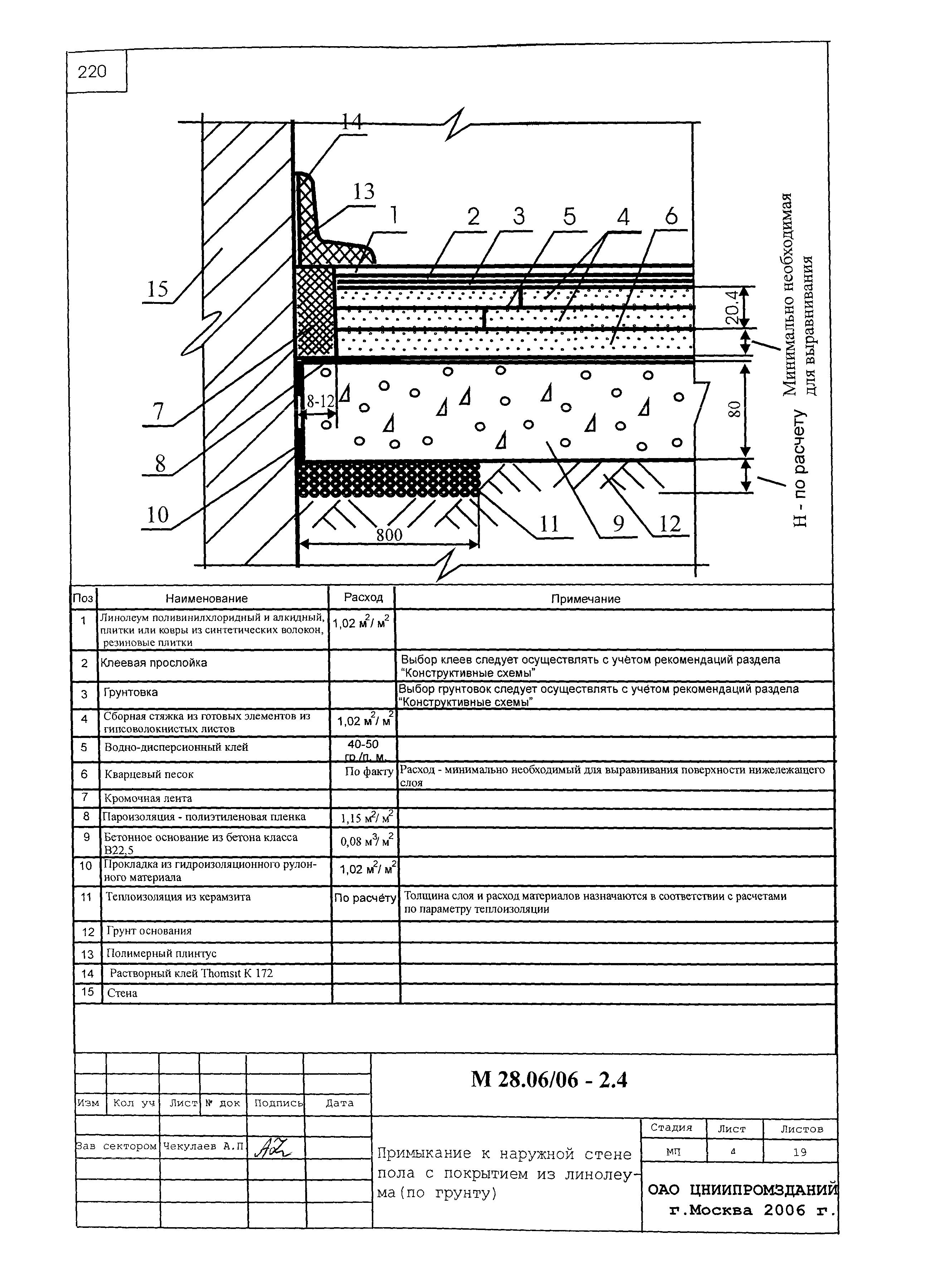 Шифр М28.06/06