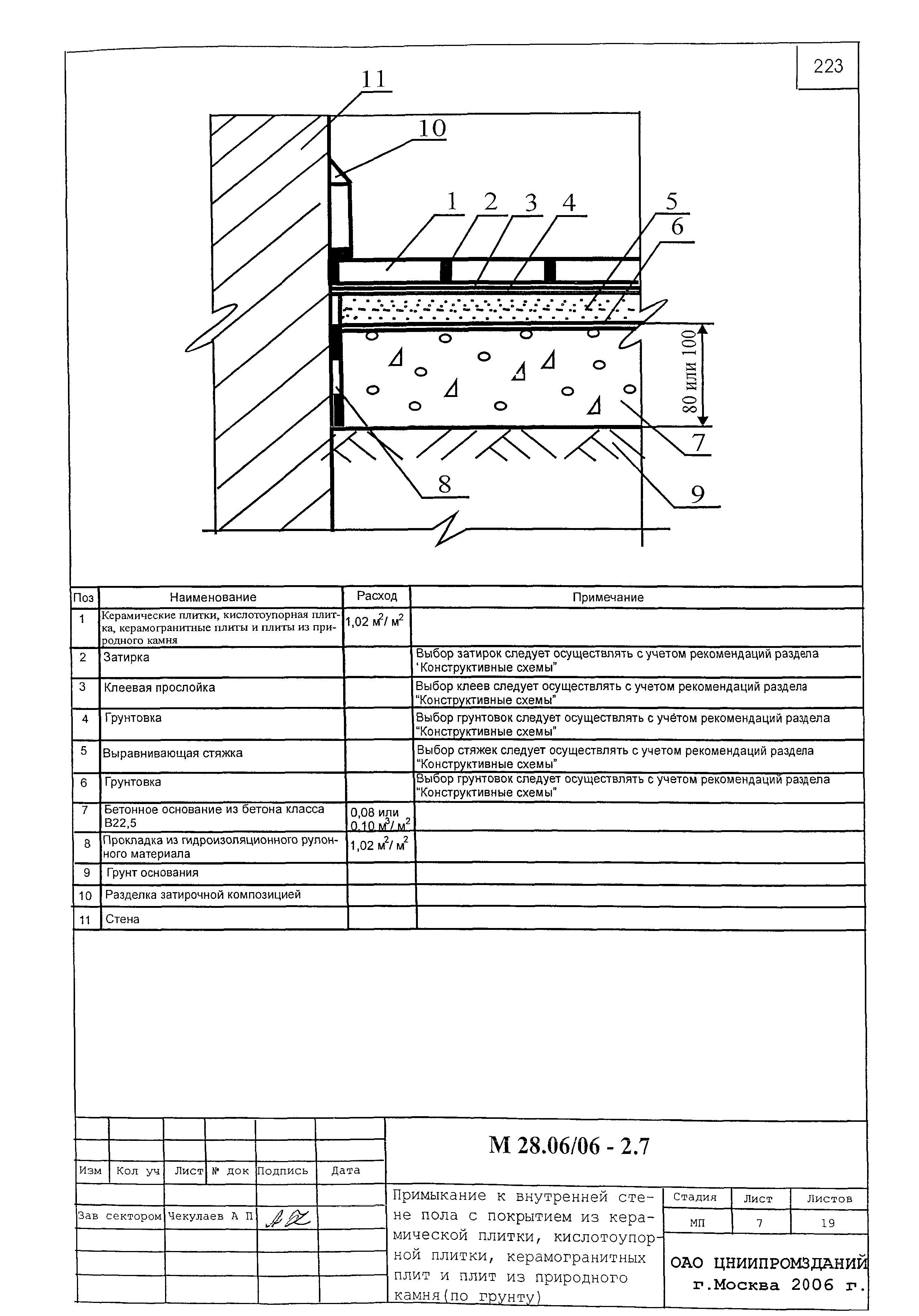 Шифр М28.06/06