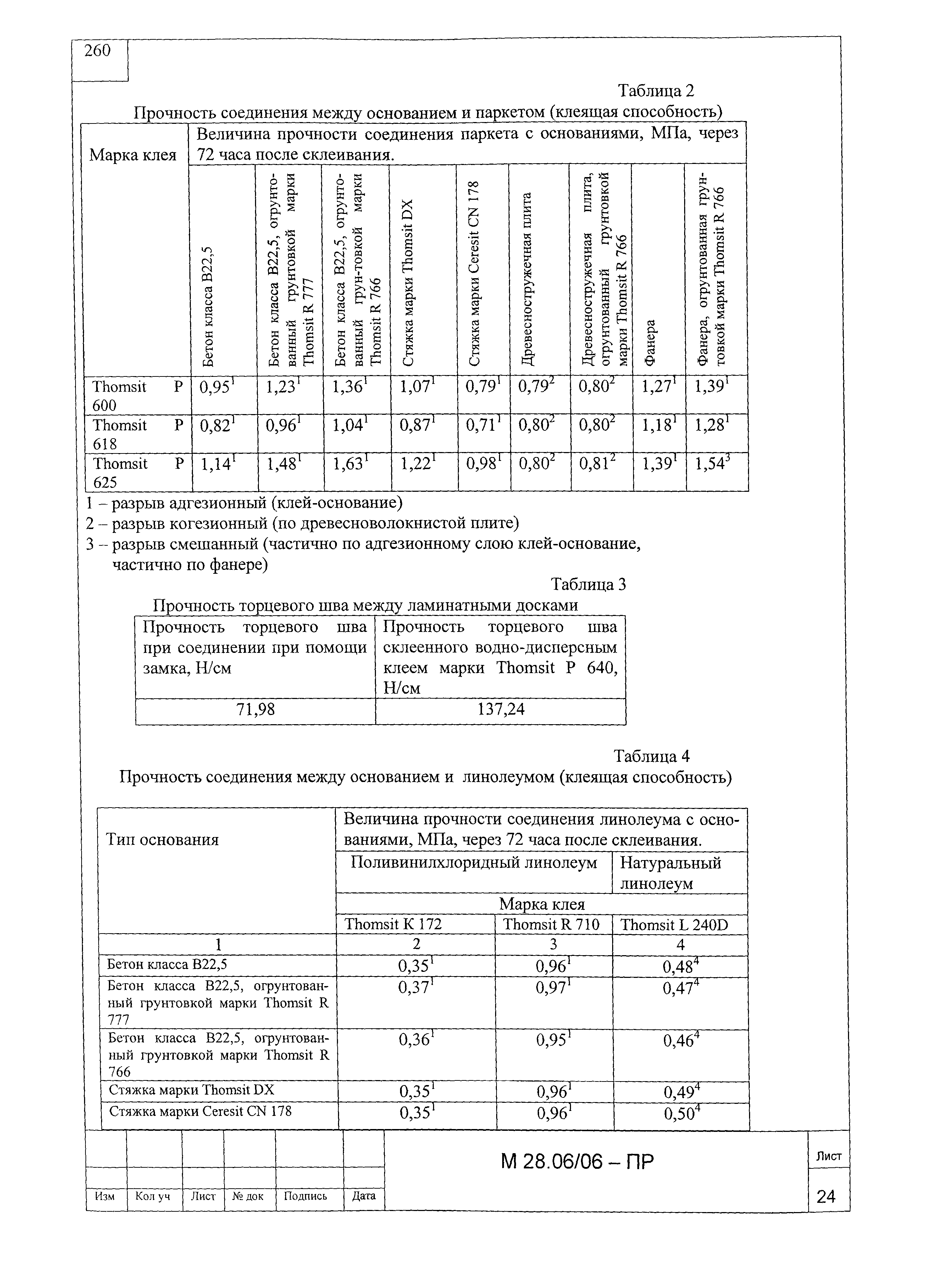 Шифр М28.06/06