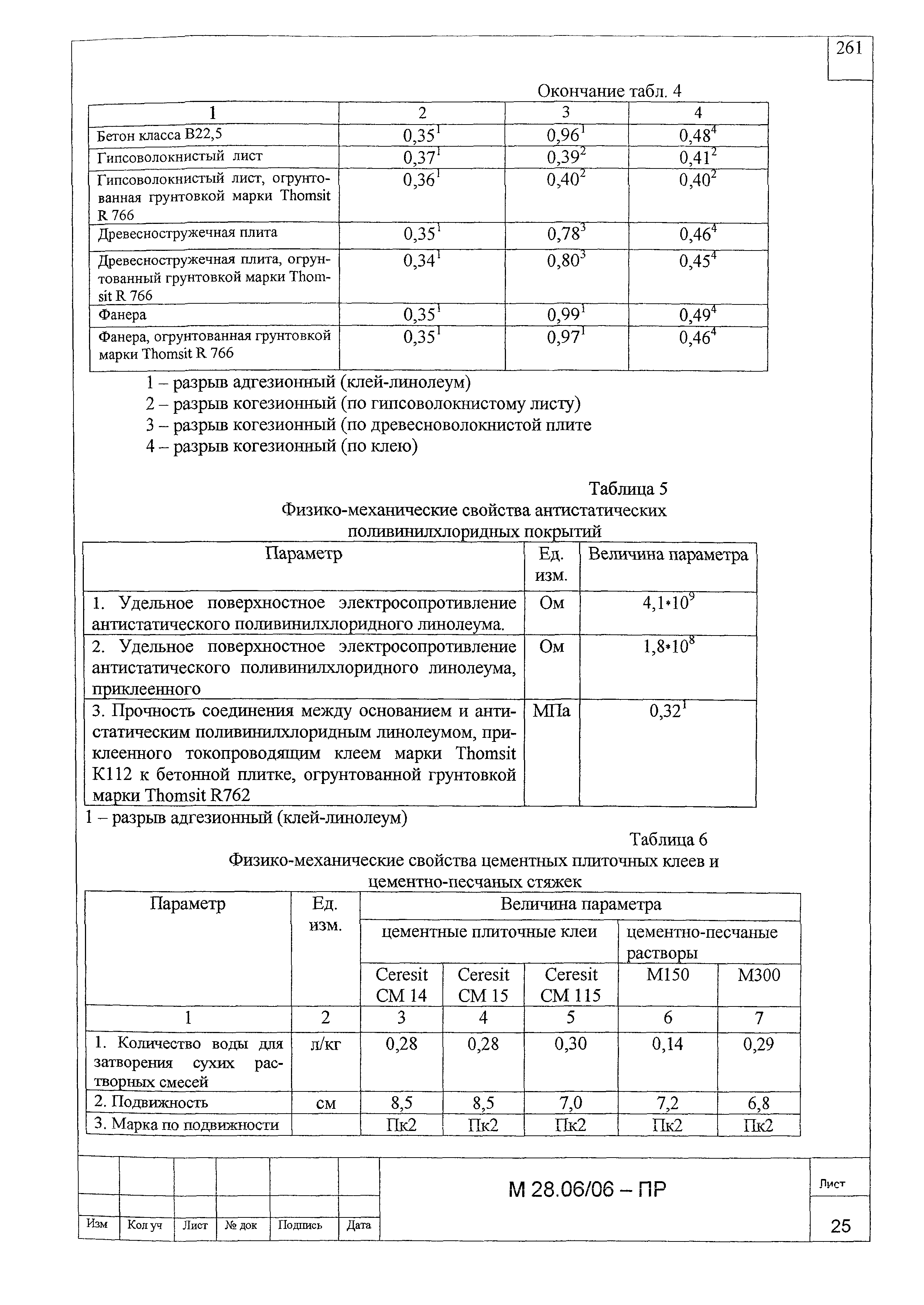 Шифр М28.06/06