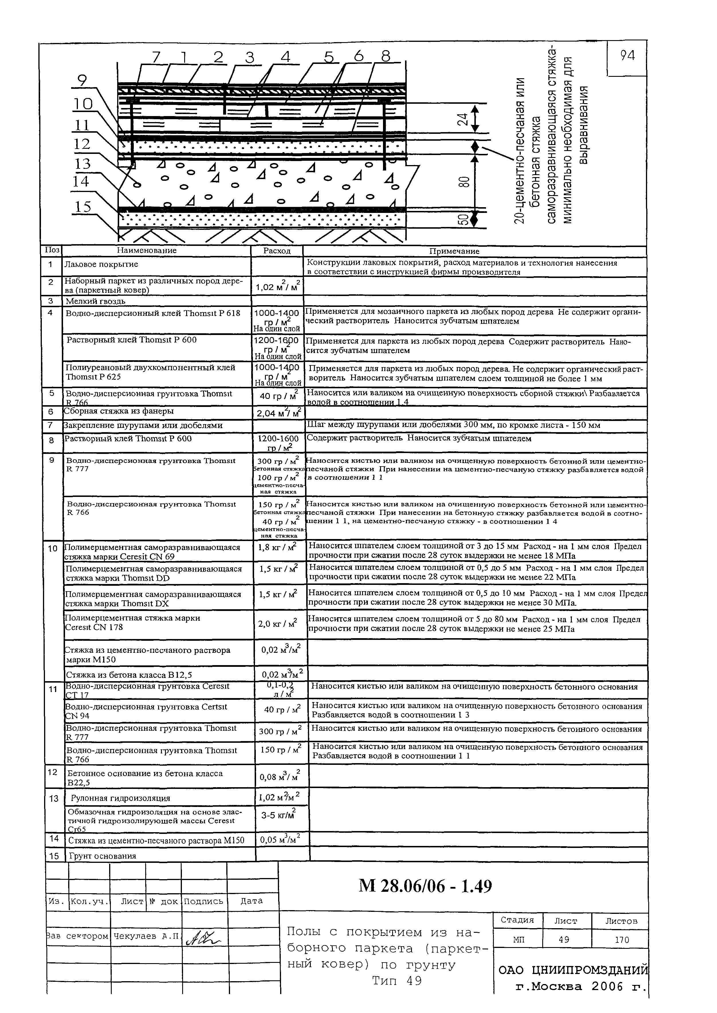 Шифр М28.06/06