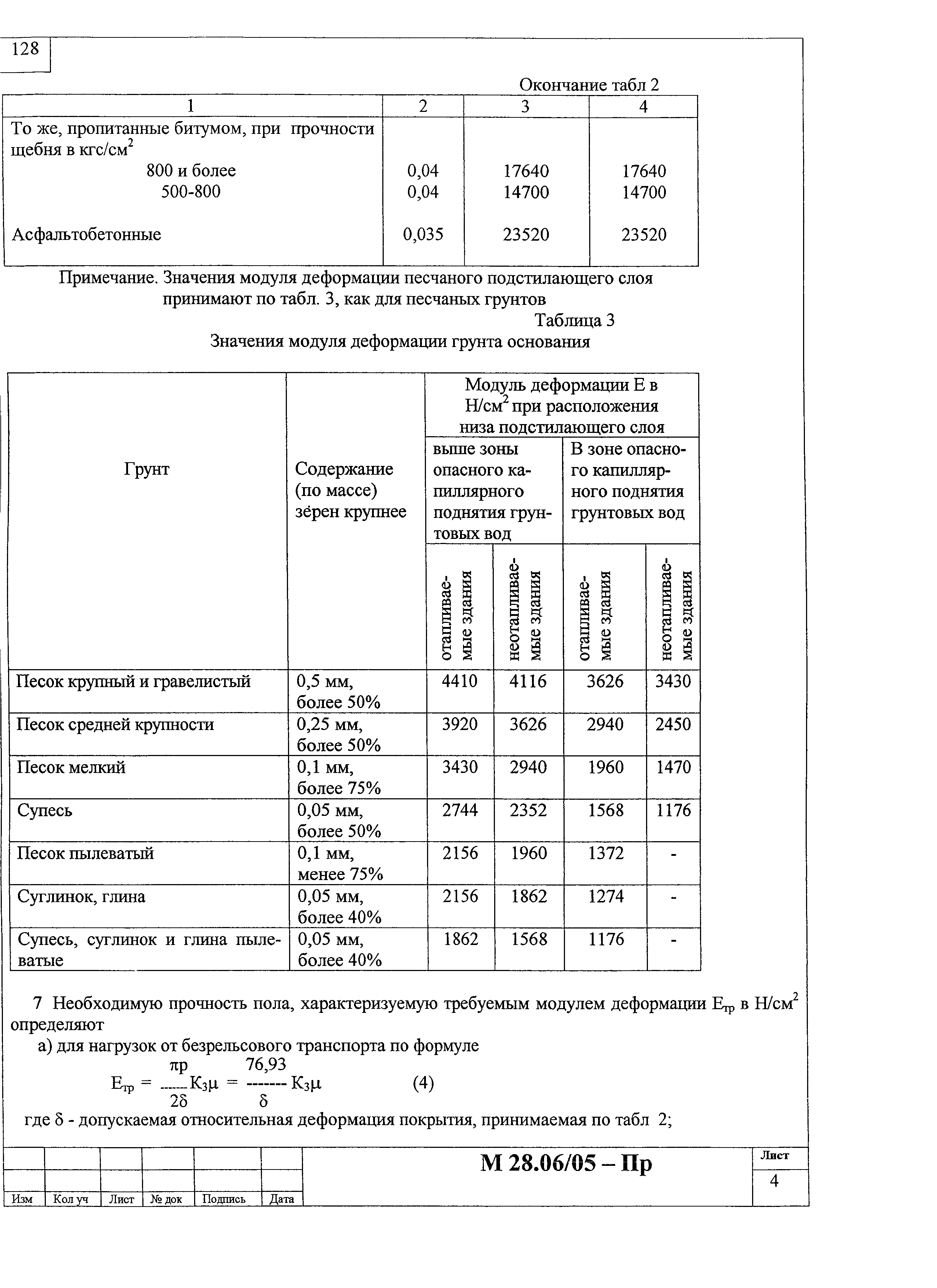 Шифр М28.06/05