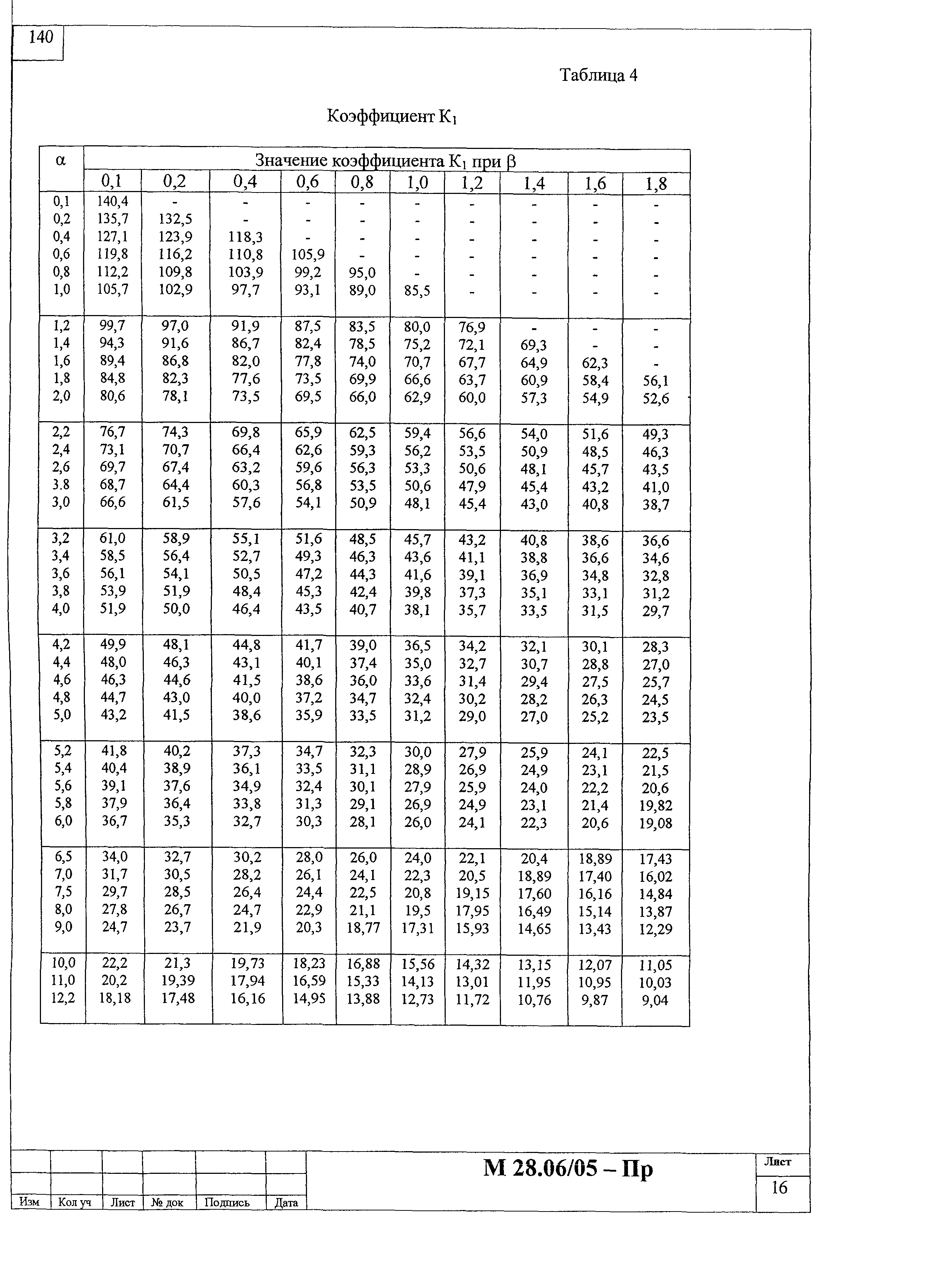 Шифр М28.06/05