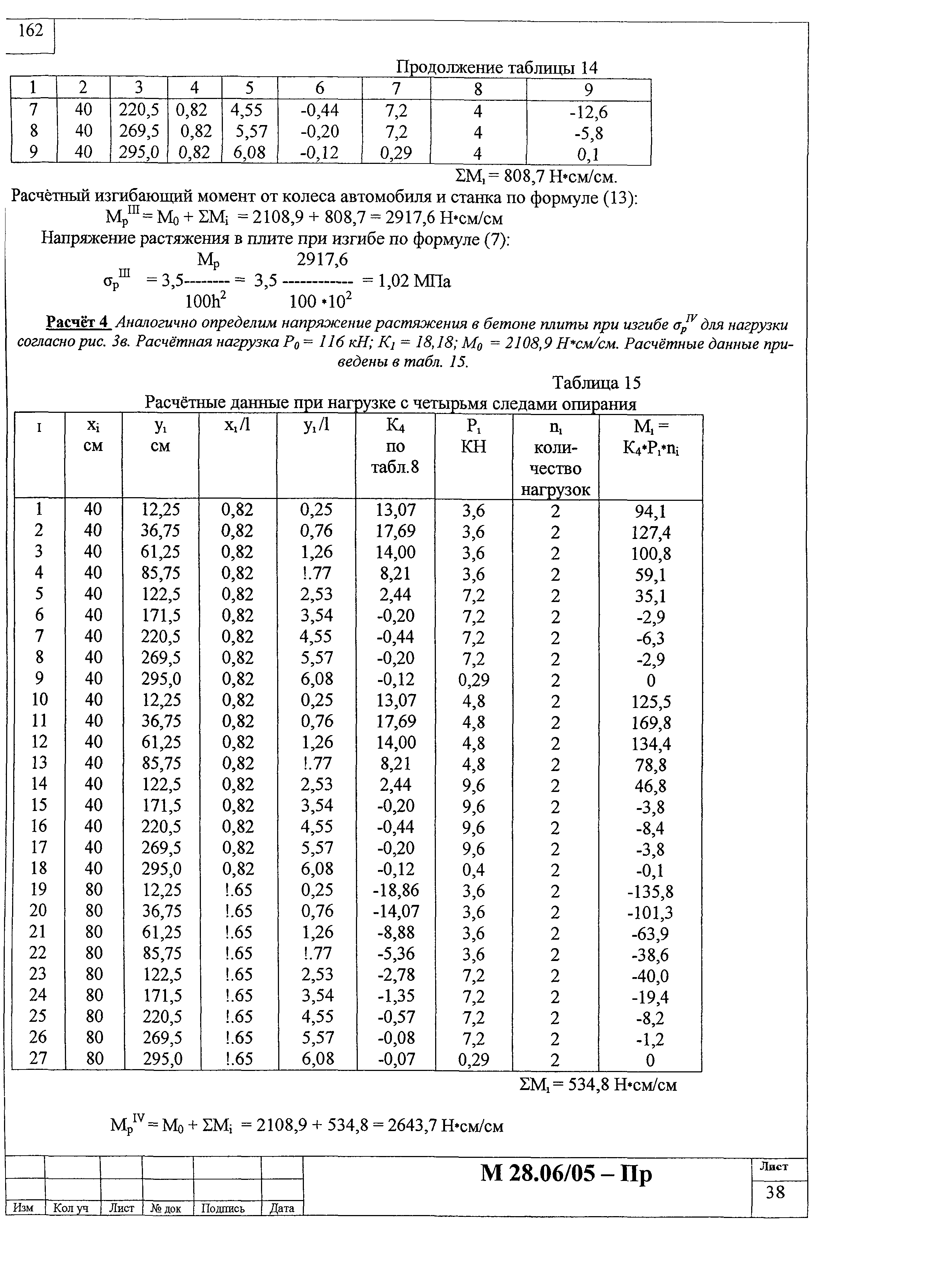 Шифр М28.06/05