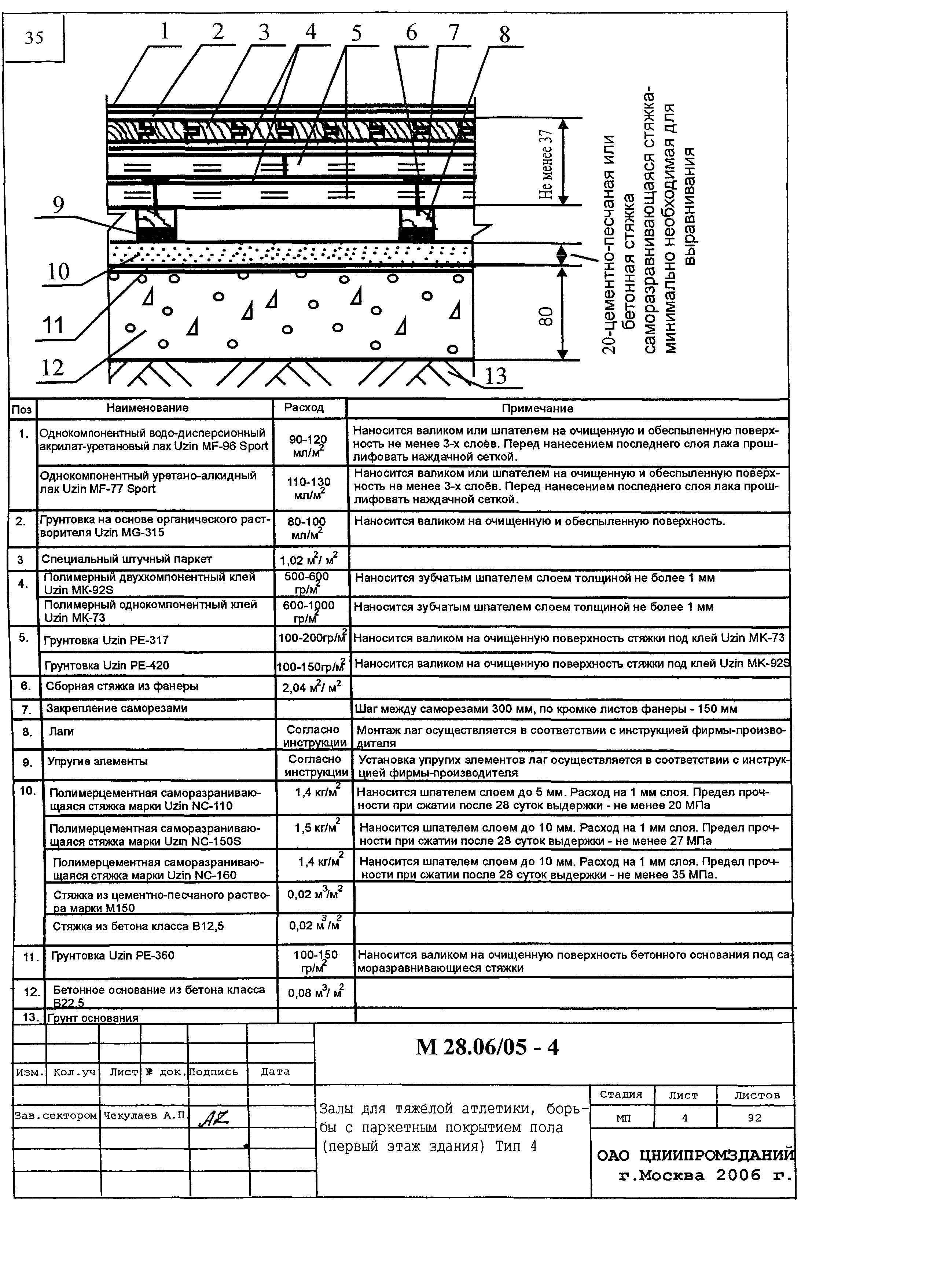 Шифр М28.06/05