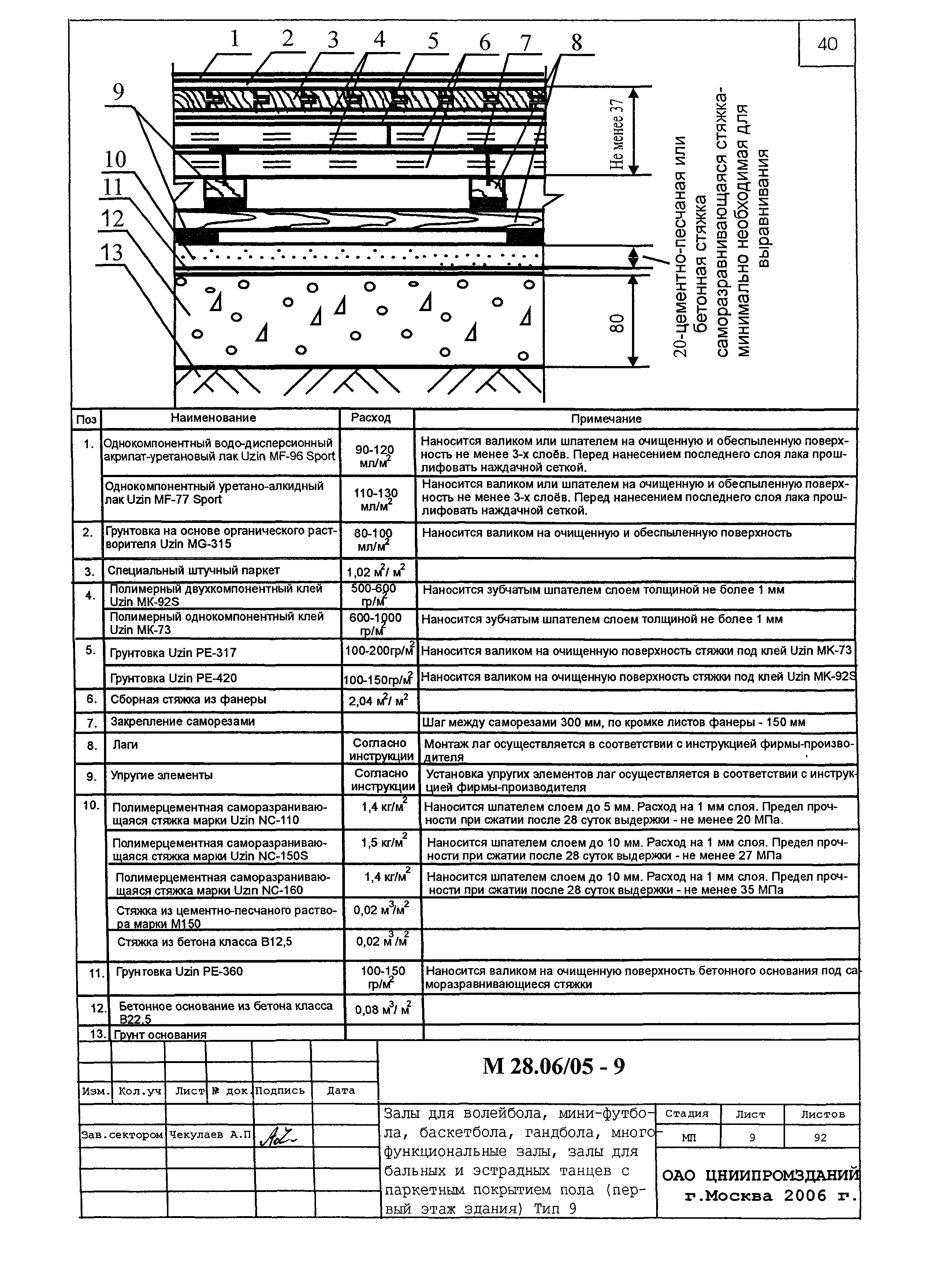 Шифр М28.06/05