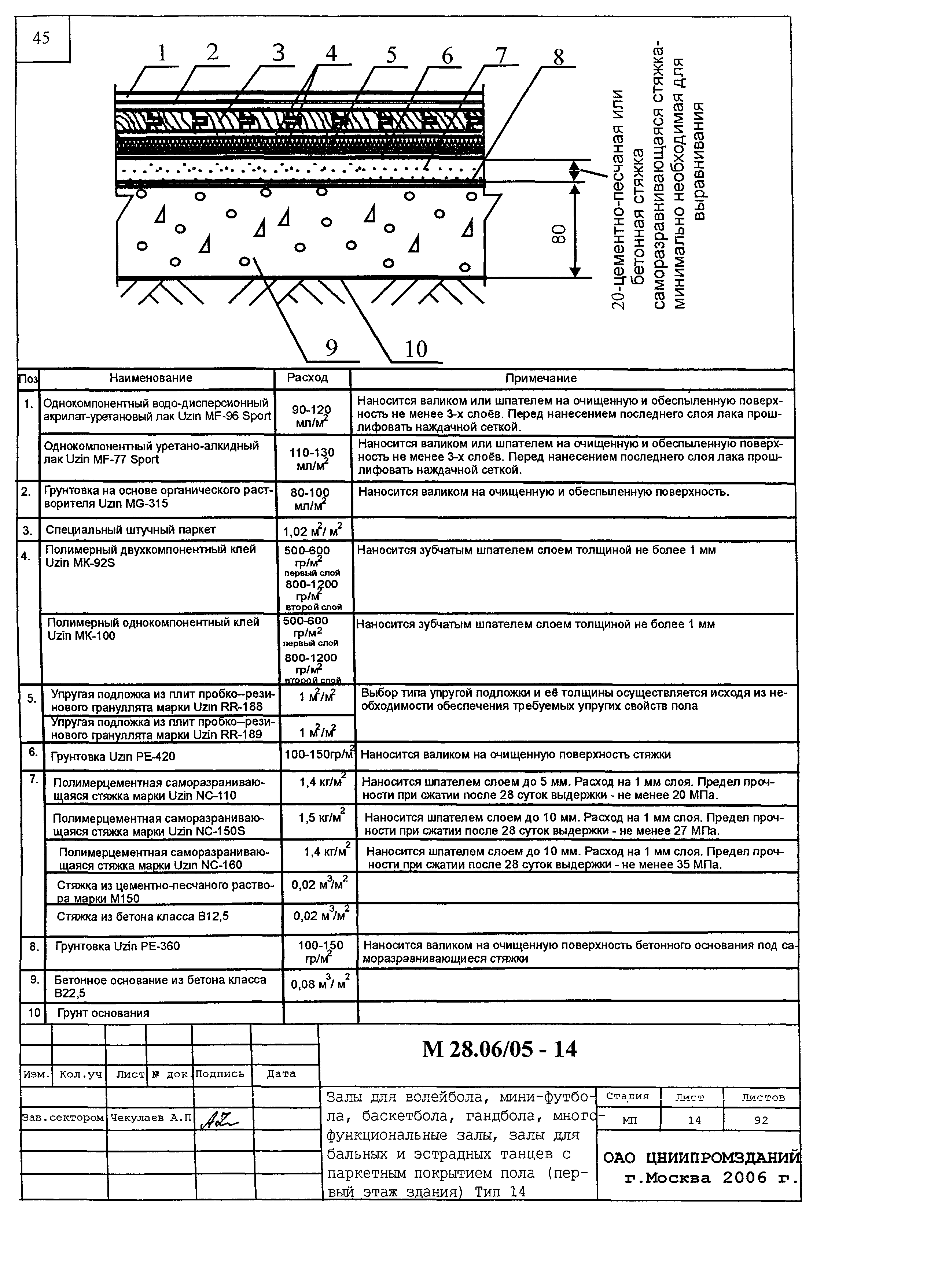 Шифр М28.06/05