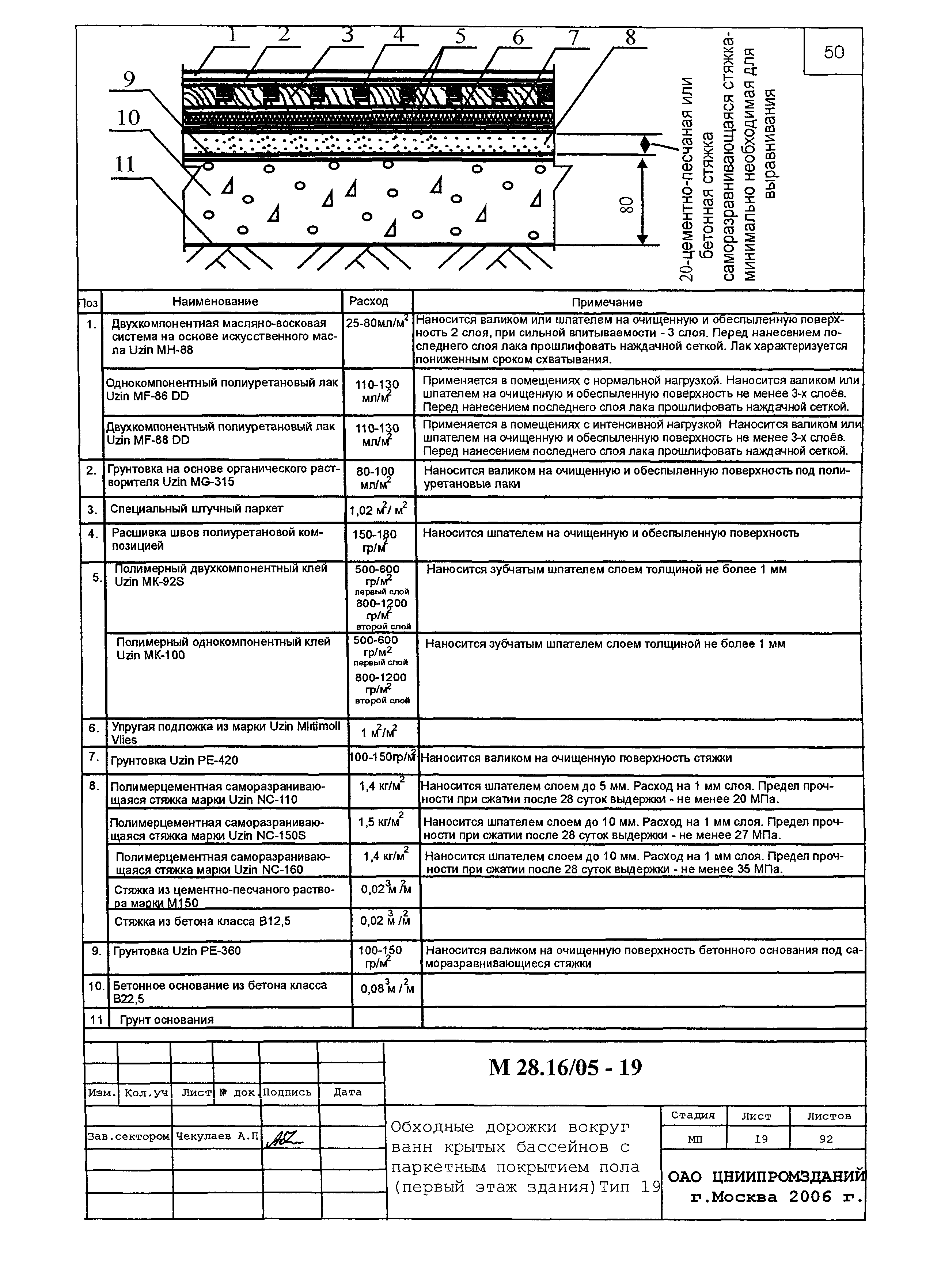 Шифр М28.06/05