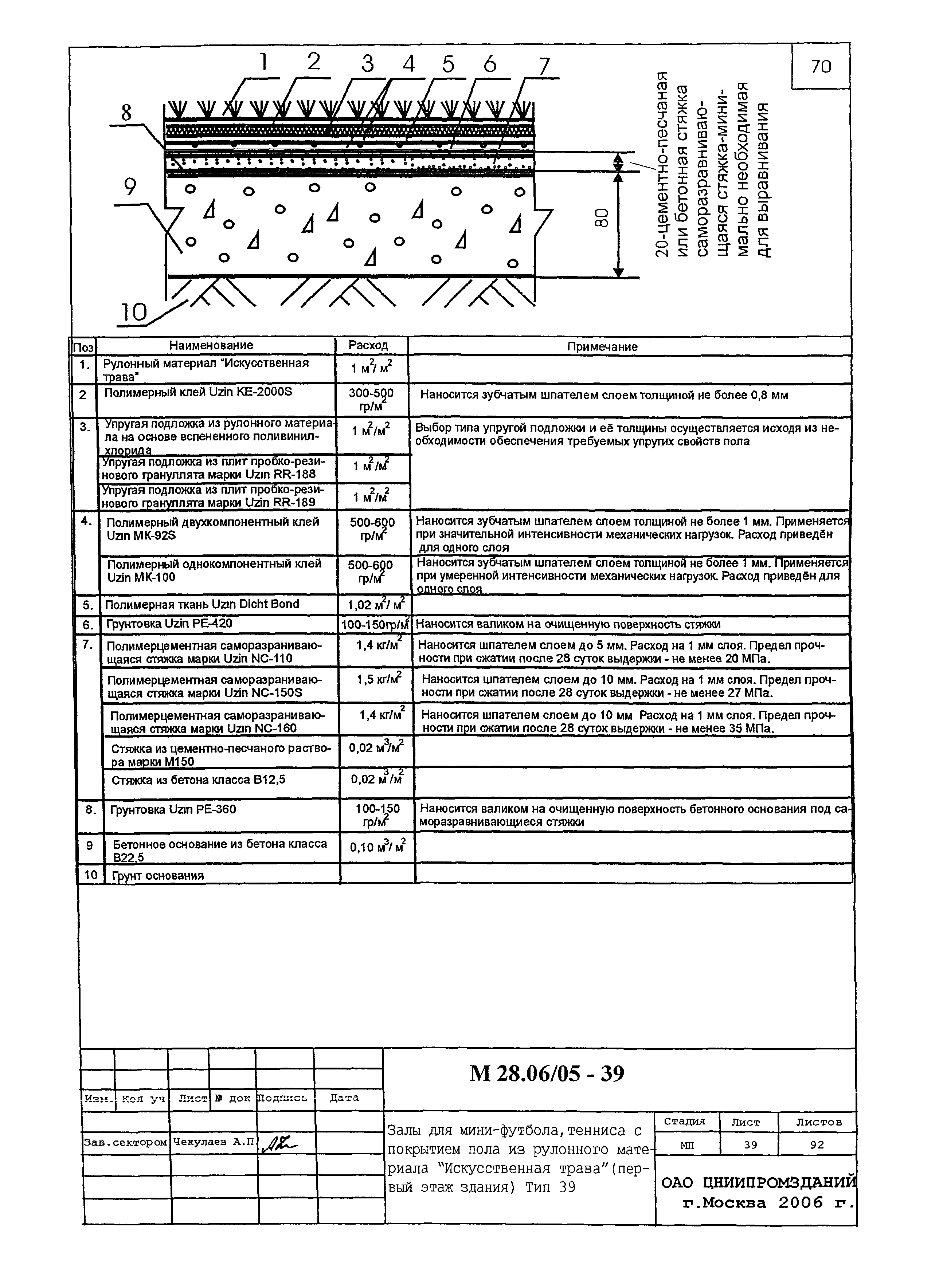 Шифр М28.06/05