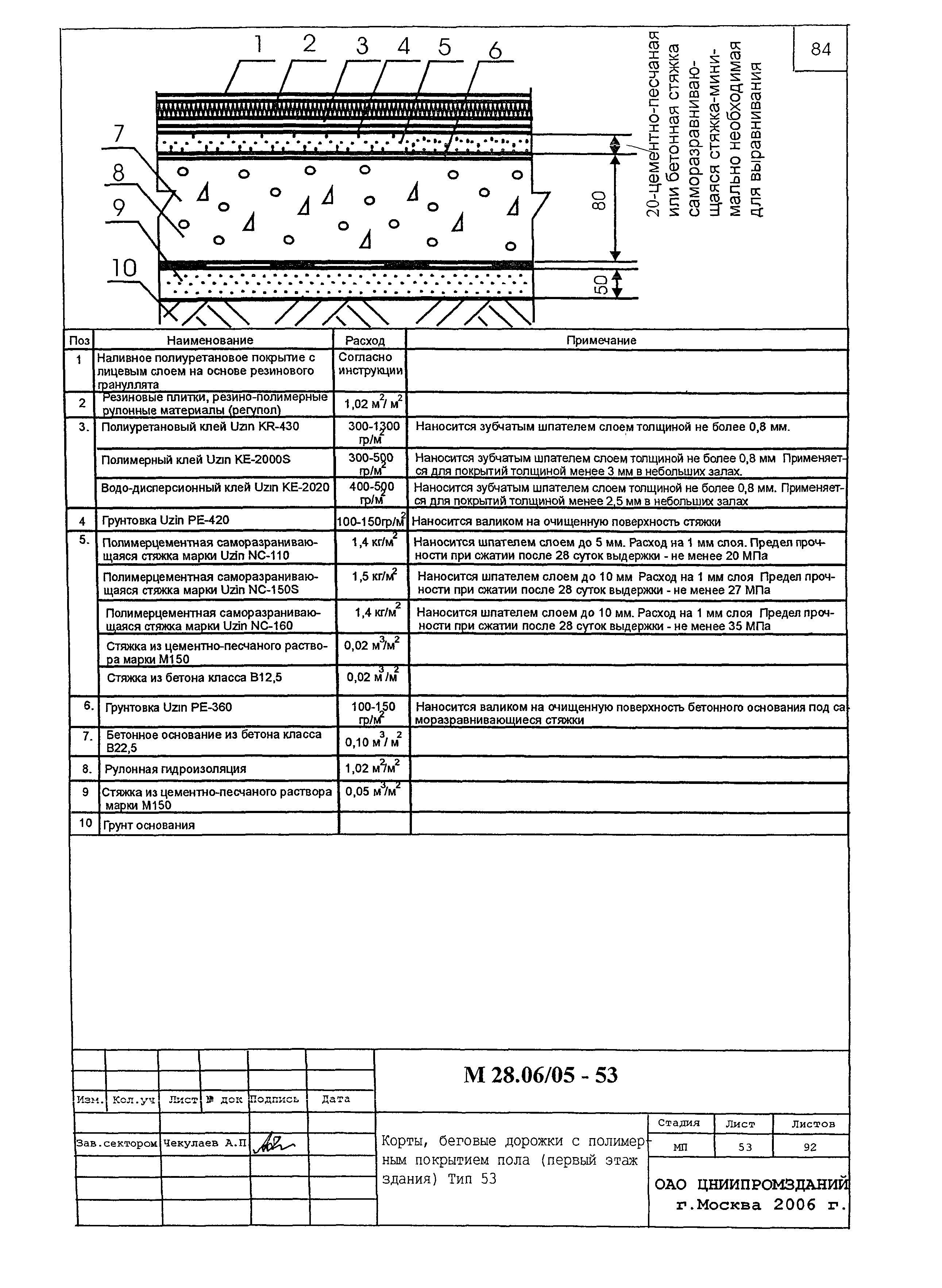 Шифр М28.06/05