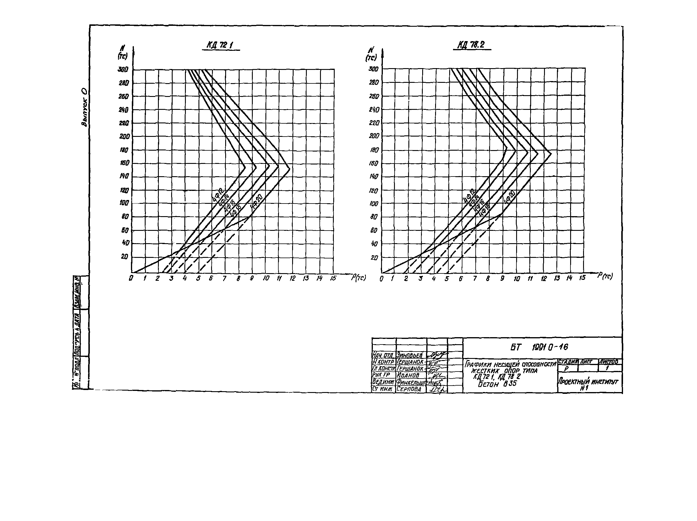 Шифр БТ 1991