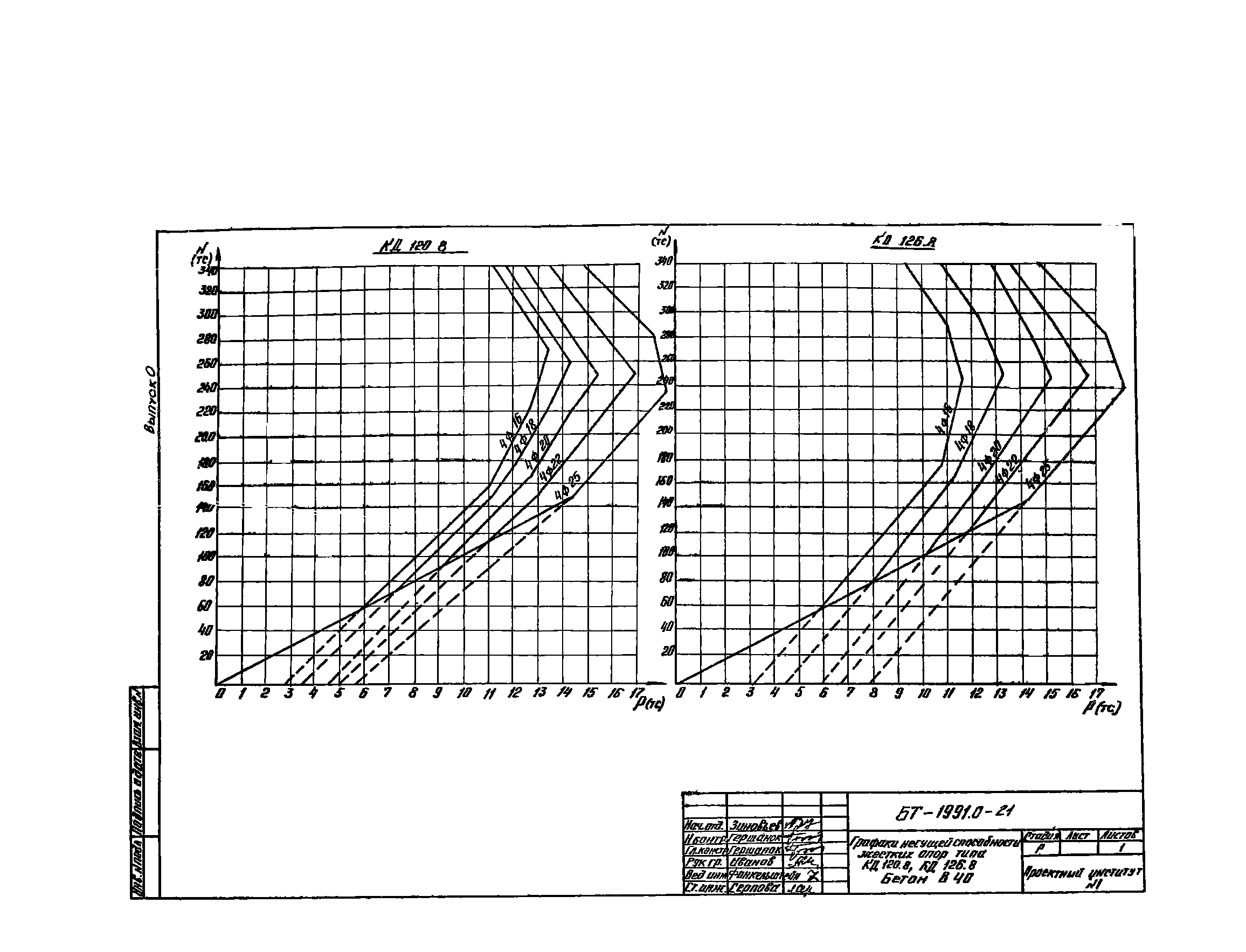 Шифр БТ 1991