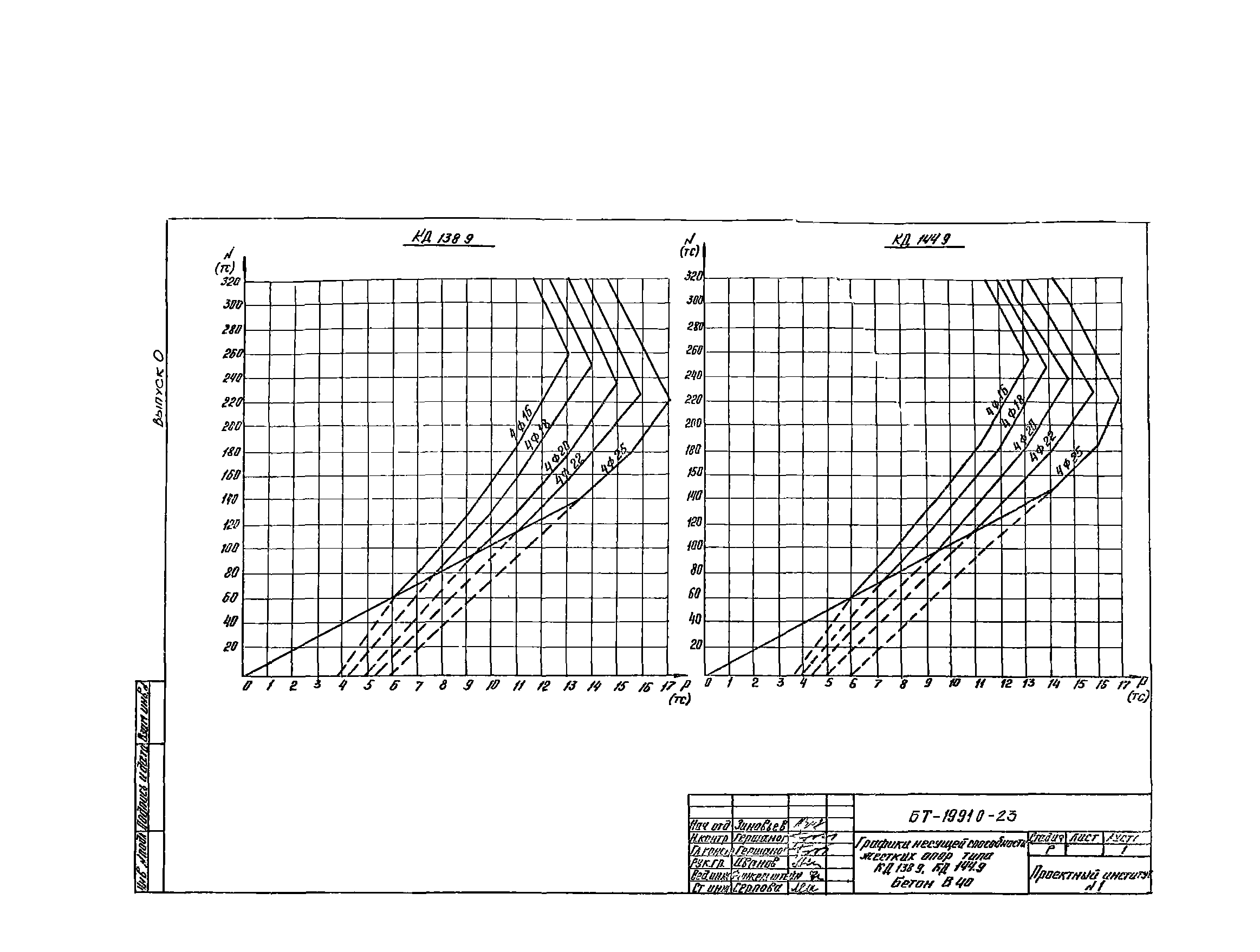 Шифр БТ 1991