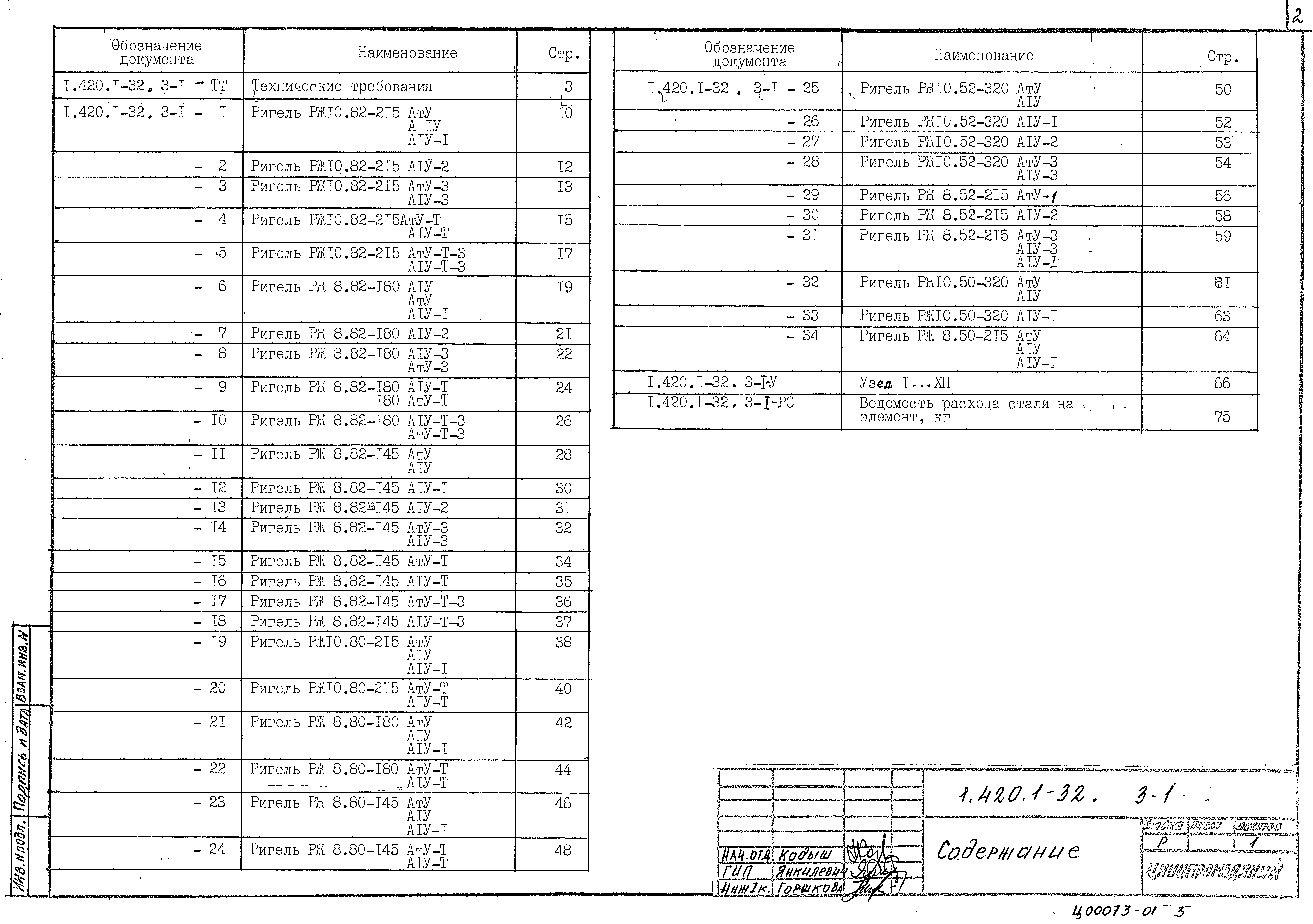 Серия 1.420.1-32